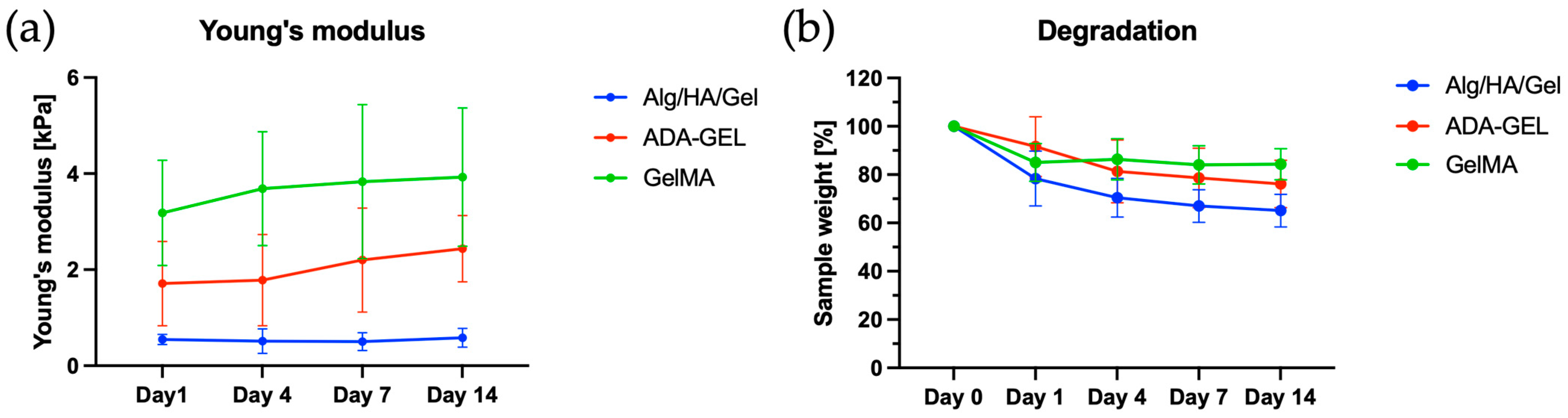 Bioengineering 10 00751 g005