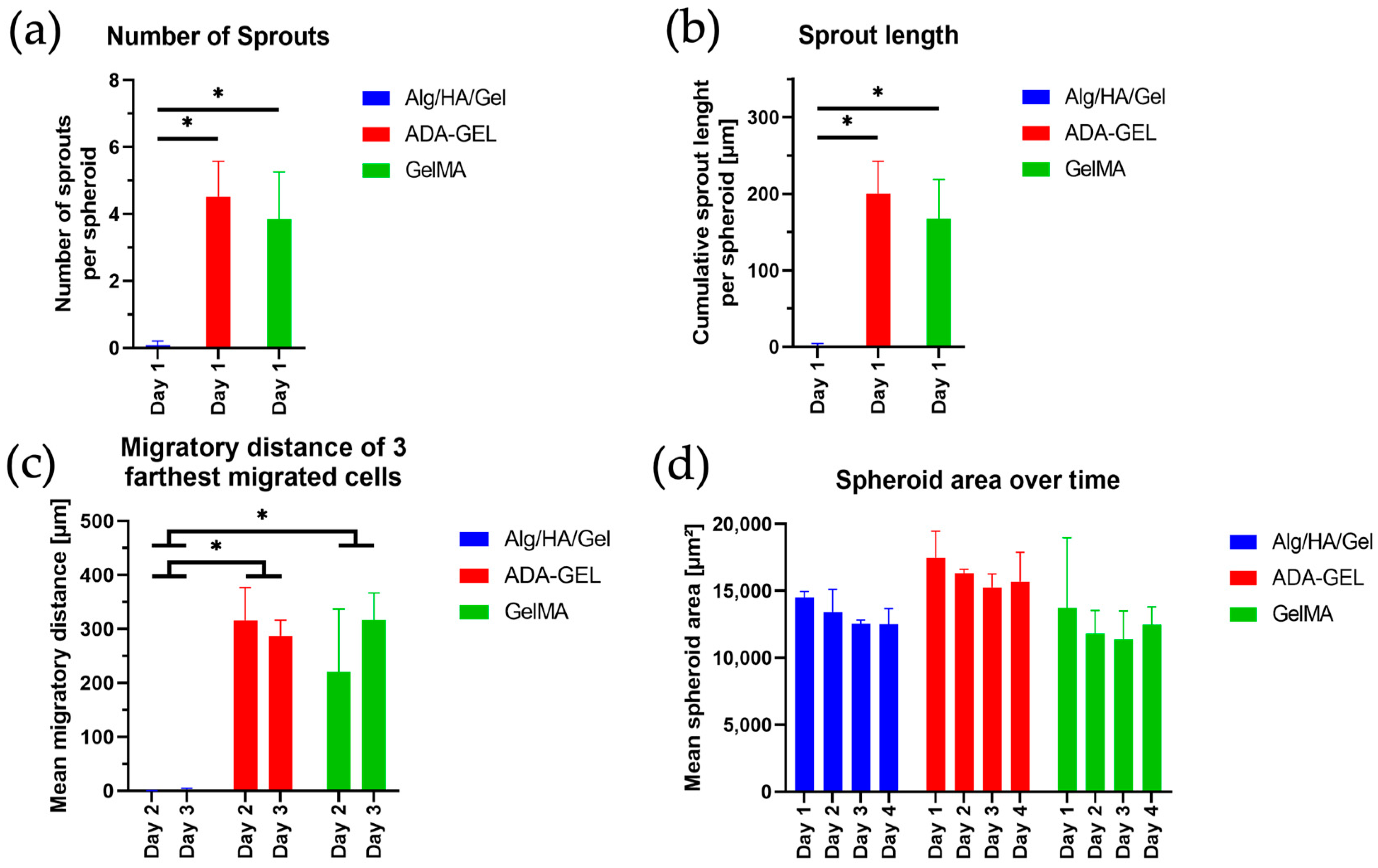 Bioengineering 10 00751 g011