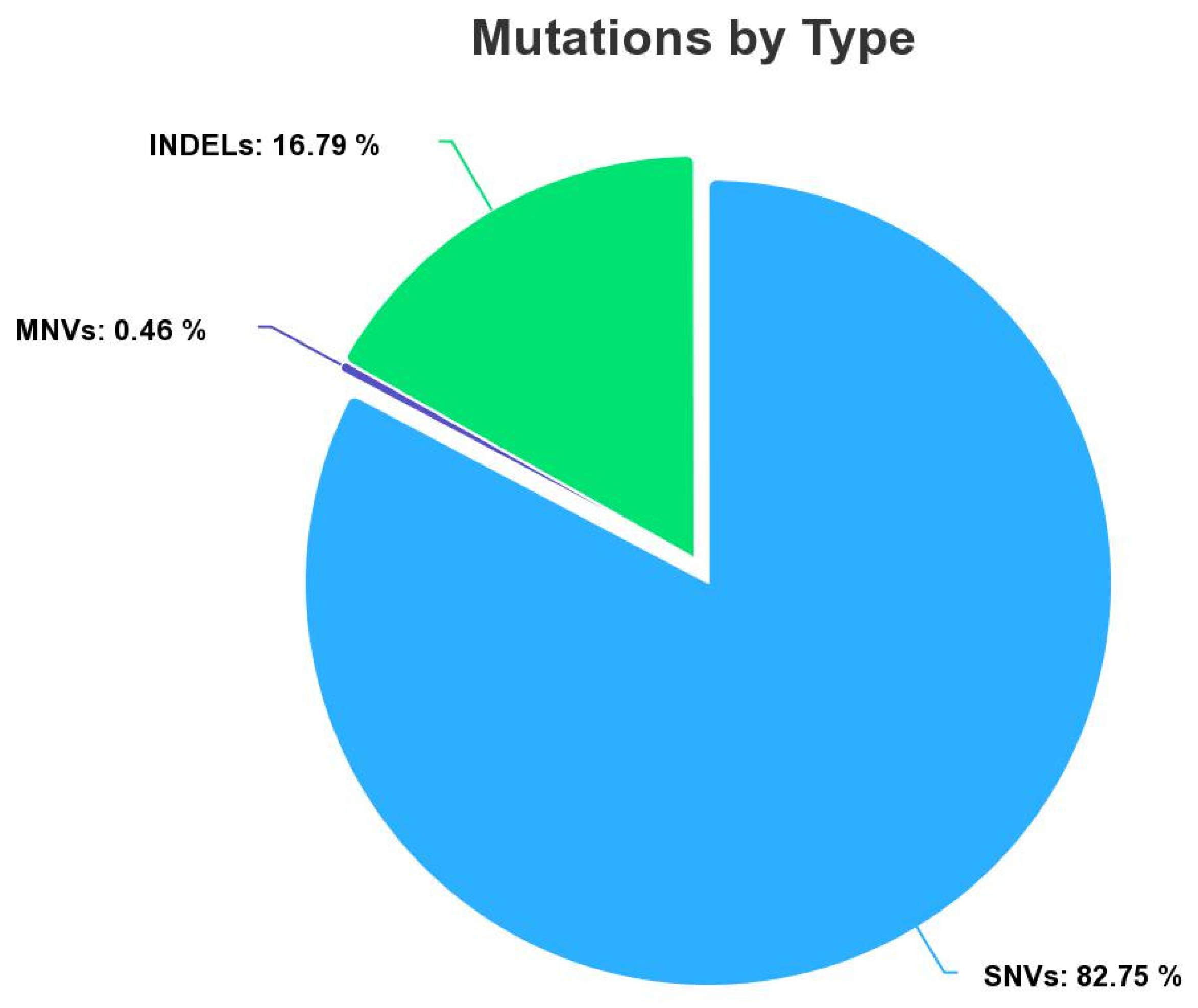 Bioengineering 10 00753 g001