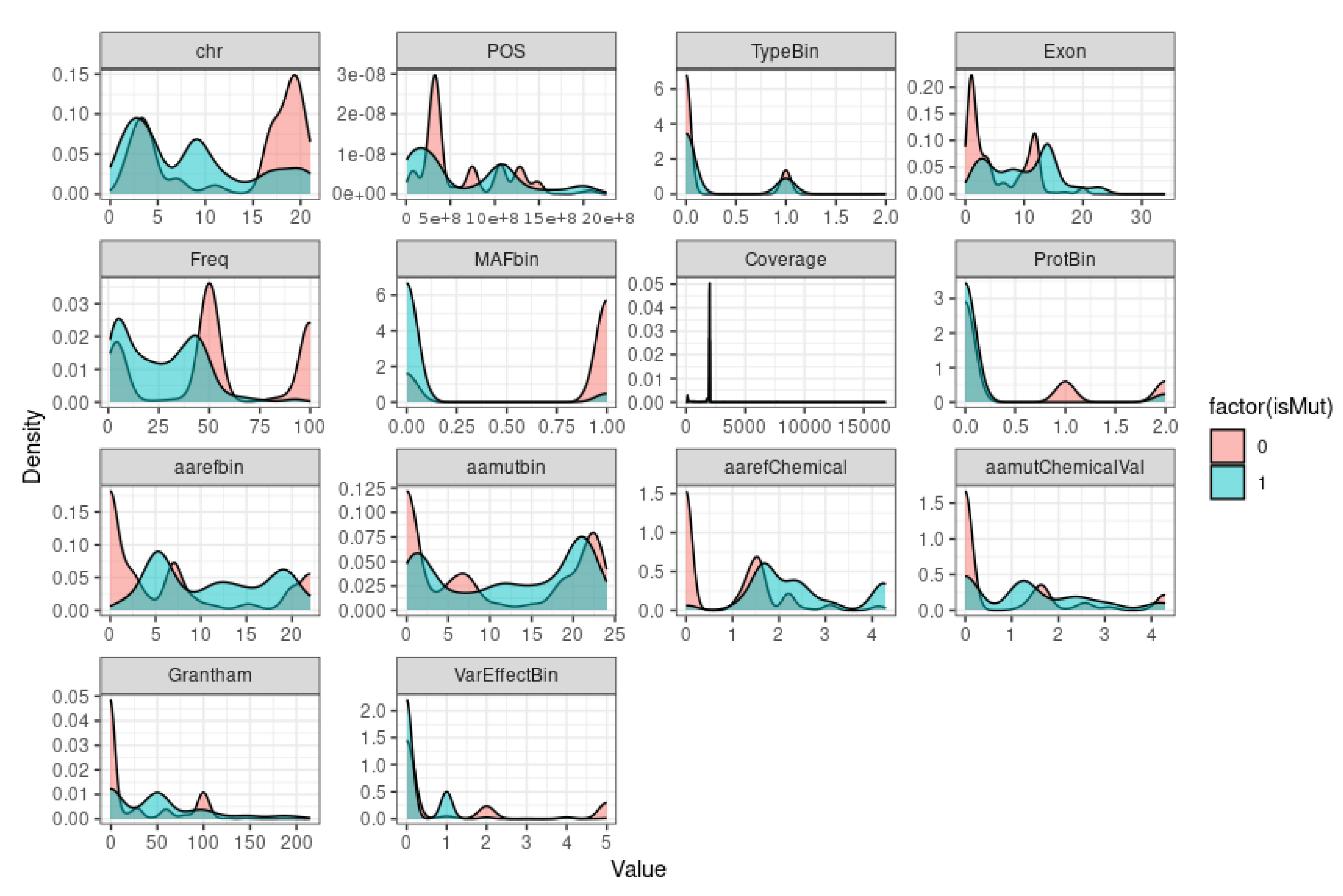 Bioengineering 10 00753 g004