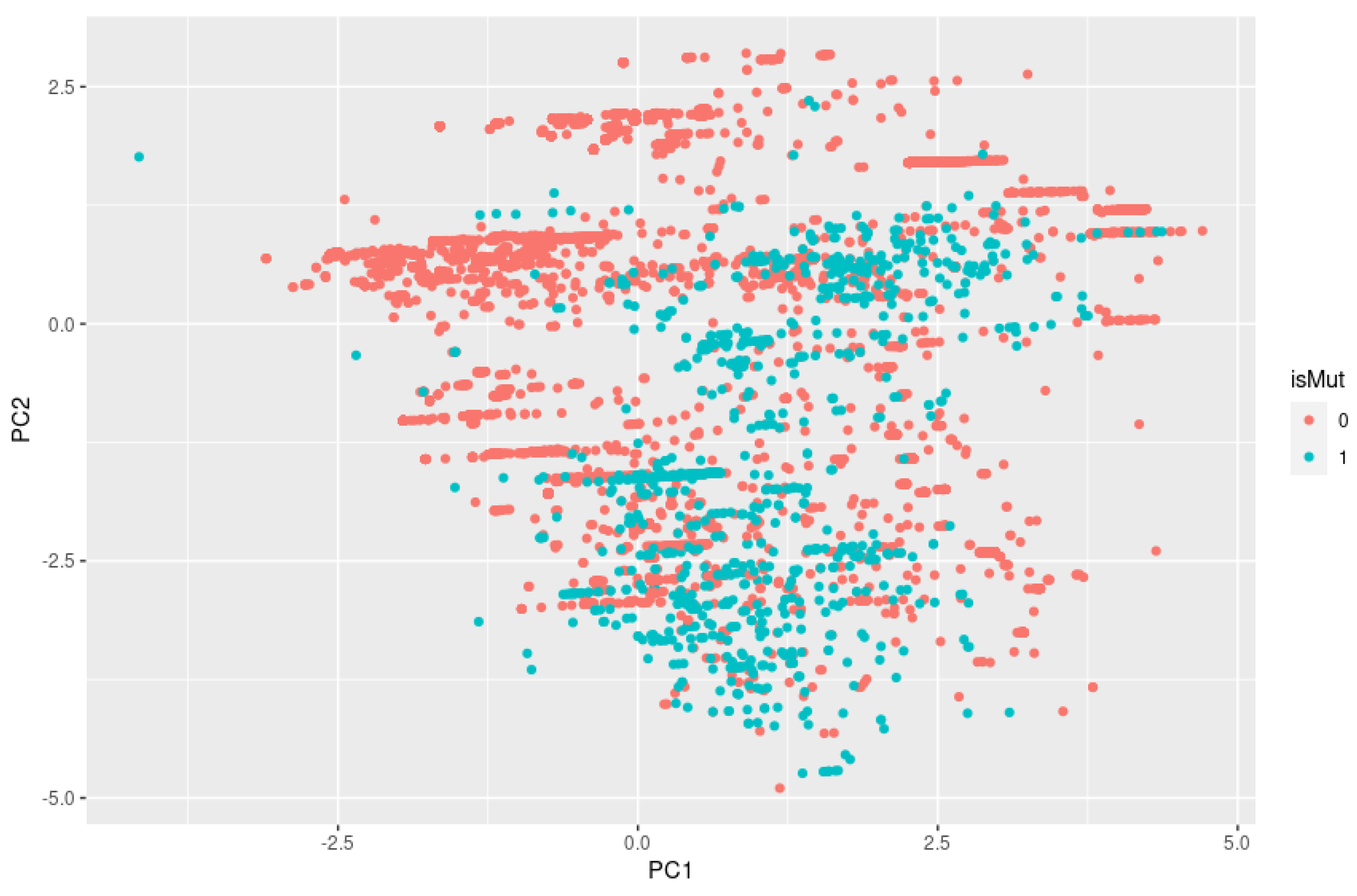 Bioengineering 10 00753 g005