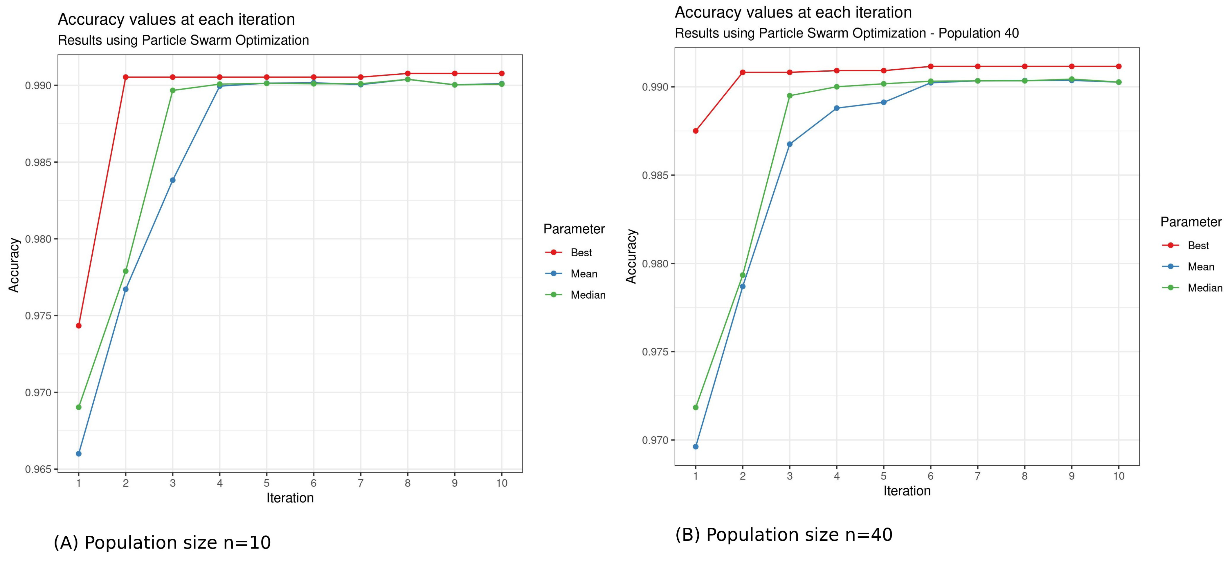Bioengineering 10 00753 g008