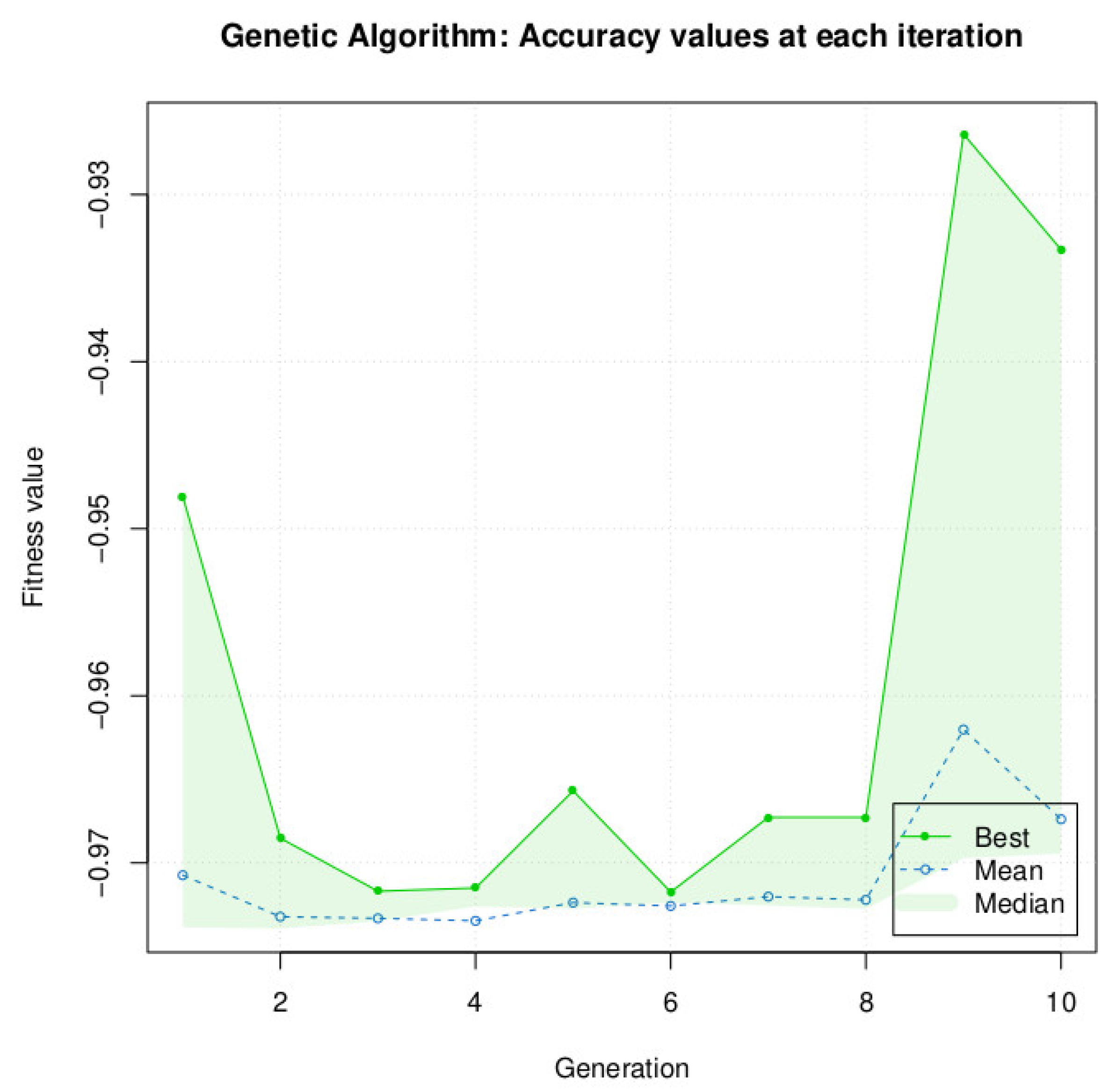 Bioengineering 10 00753 g009