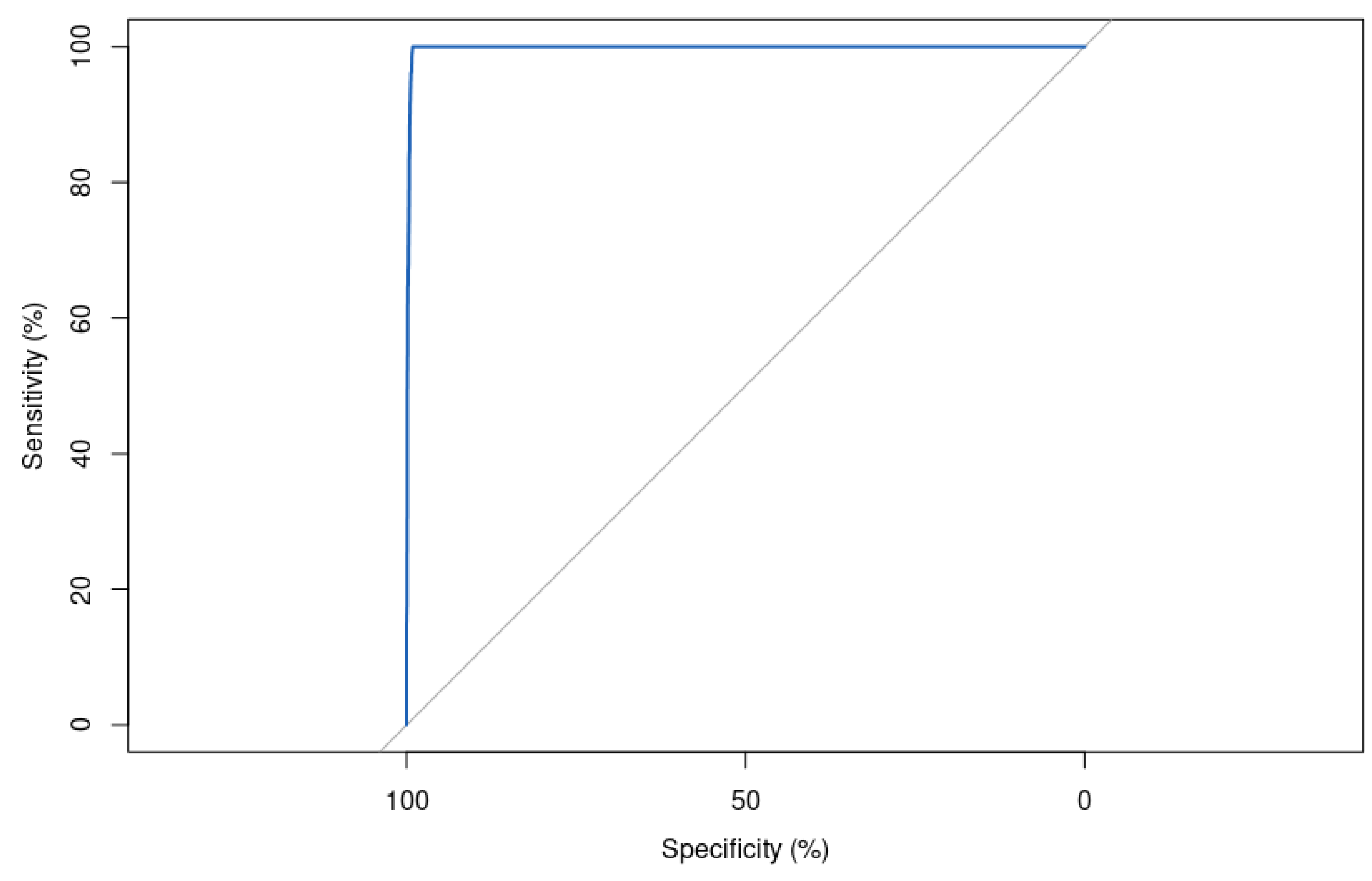 Bioengineering 10 00753 g011