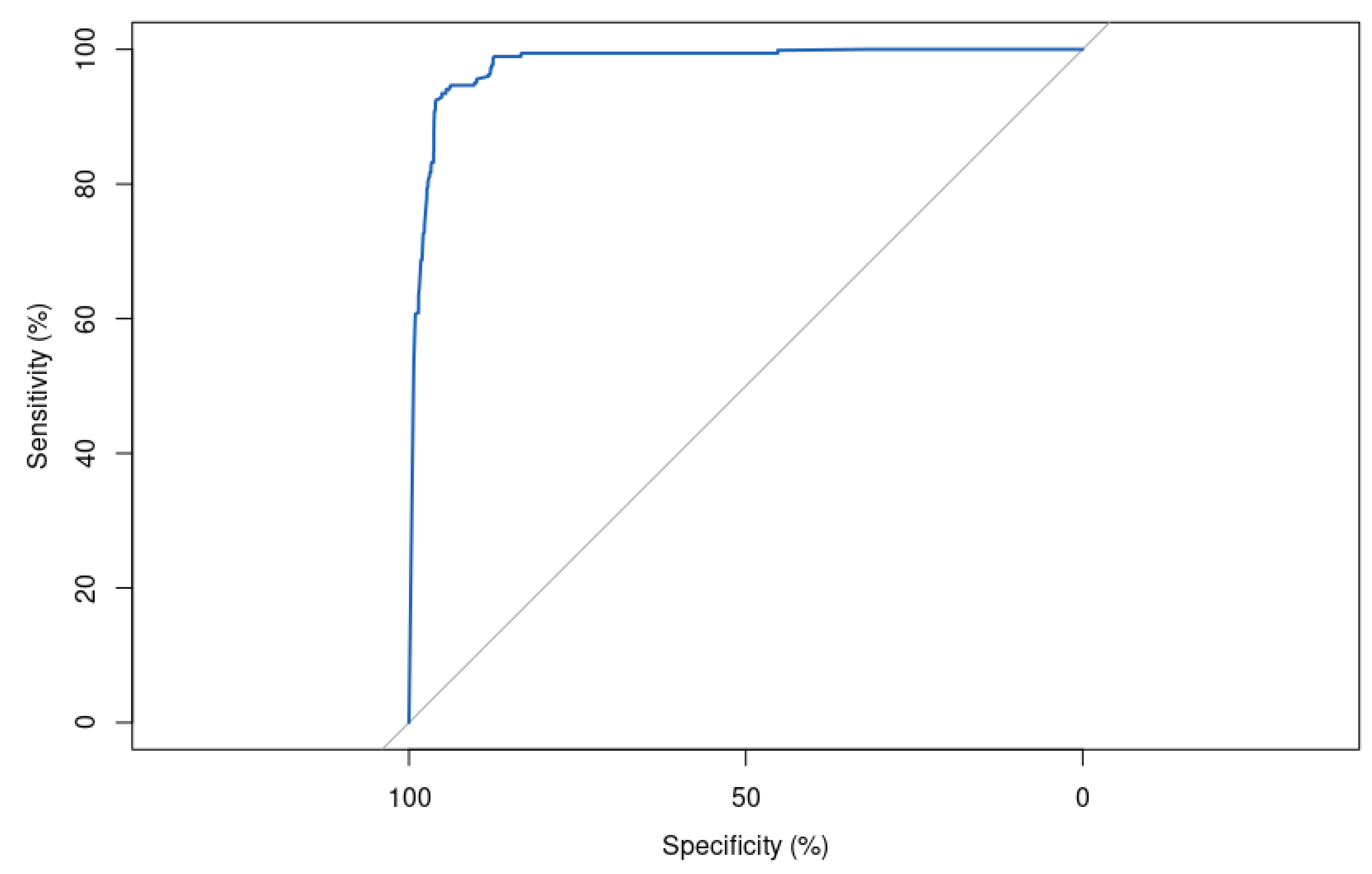 Bioengineering 10 00753 g013