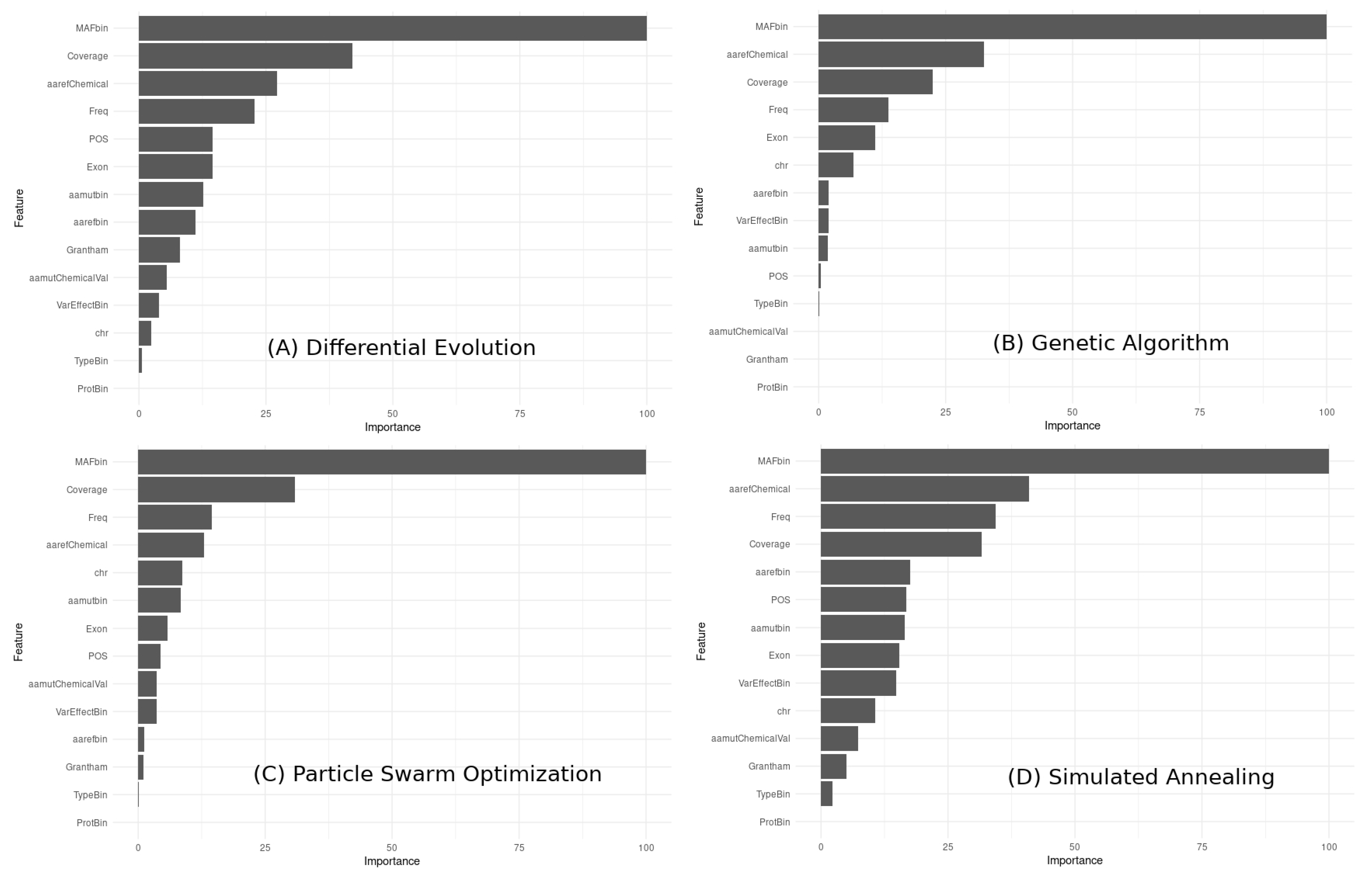 Bioengineering 10 00753 g015