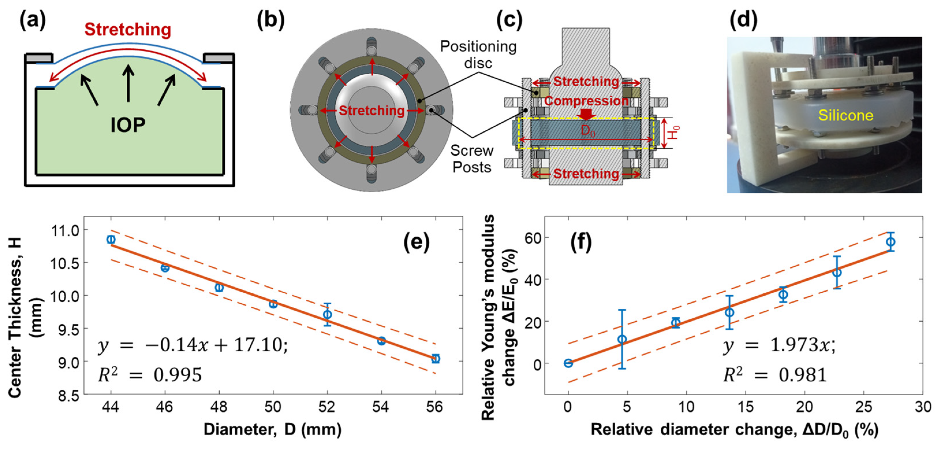 Bioengineering 10 00754 g006 Bioengineering 10 00754 g006