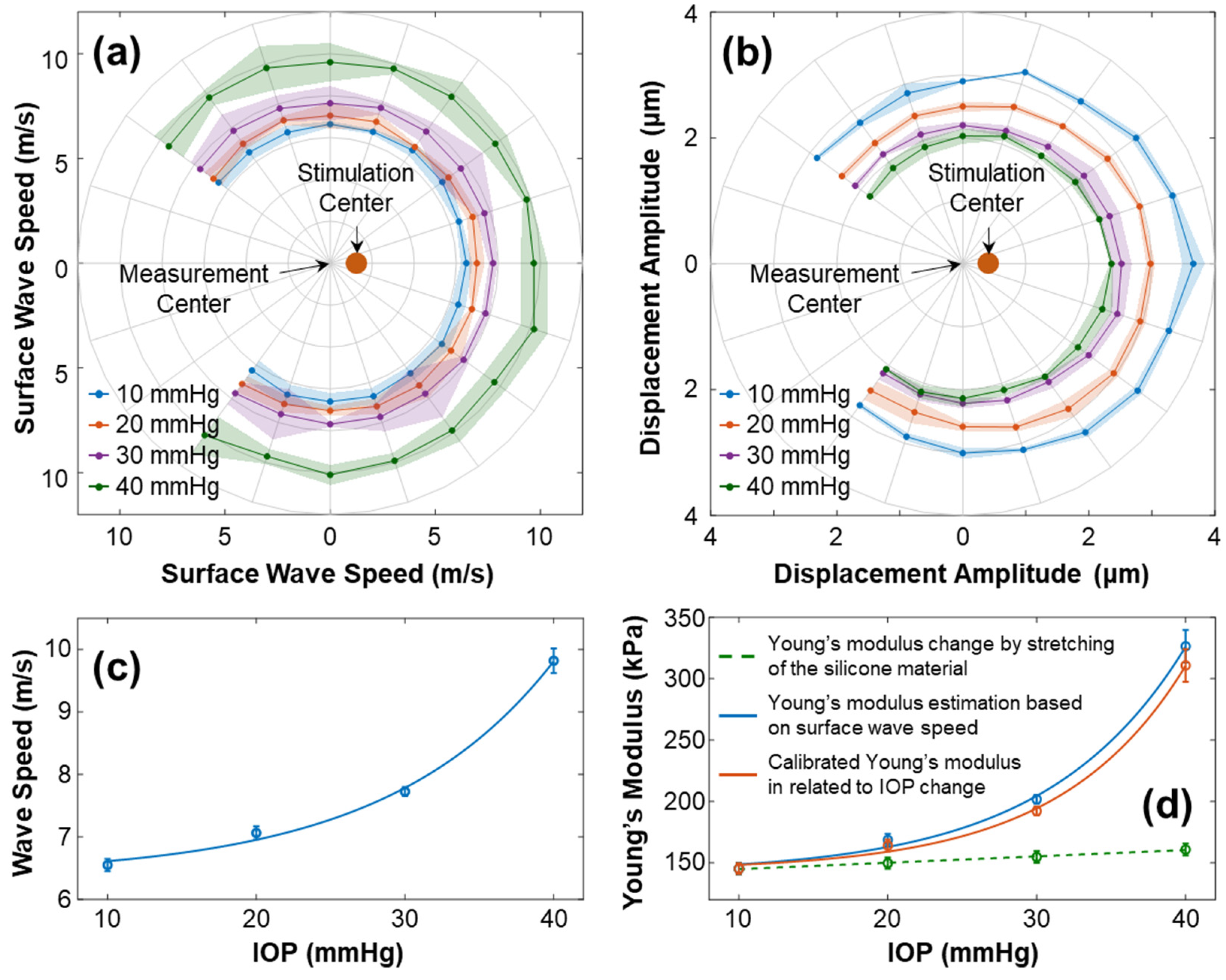 Bioengineering 10 00754 g009 Bioengineering 10 00754 g009