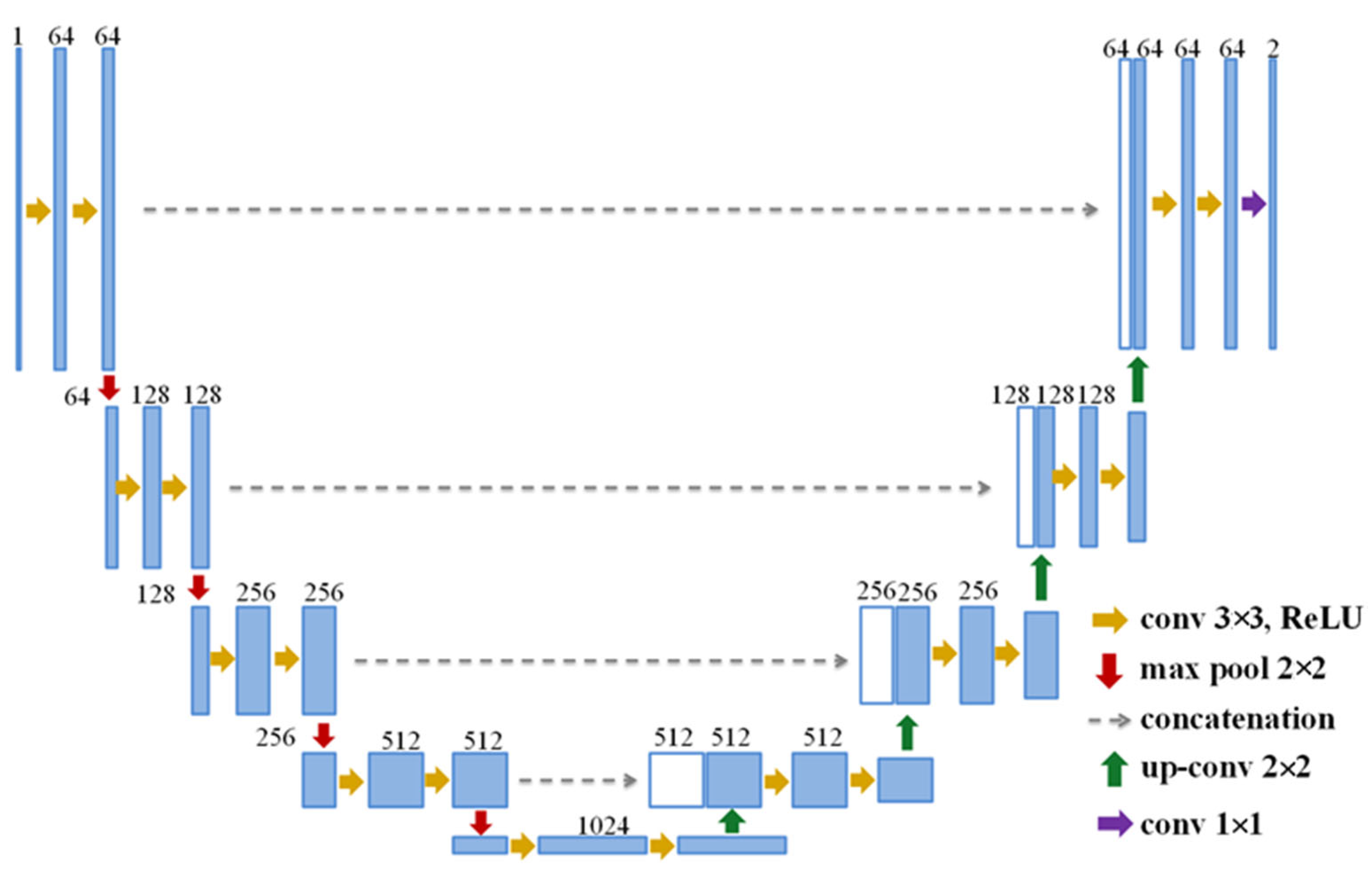 Bioengineering 10 00755 g002 Bioengineering 10 00755 g002