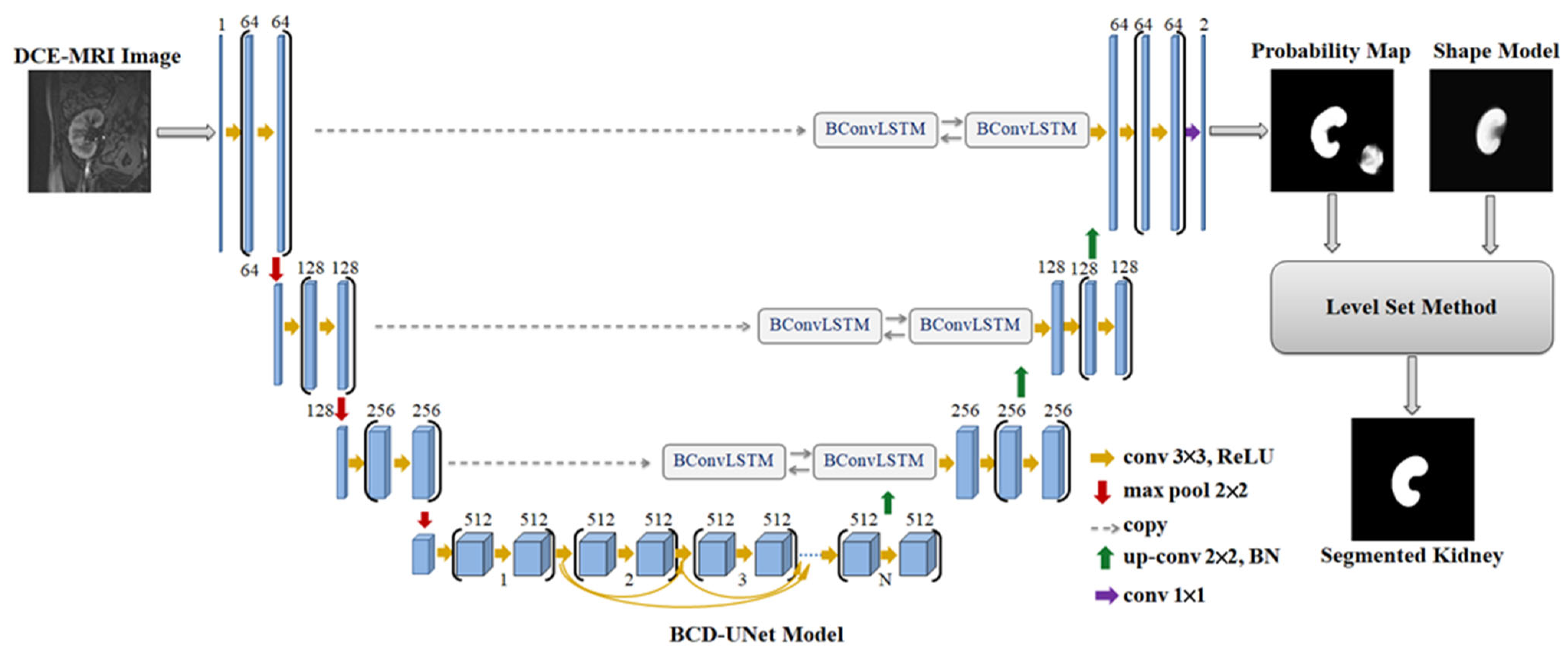 Bioengineering 10 00755 g007 Bioengineering 10 00755 g007