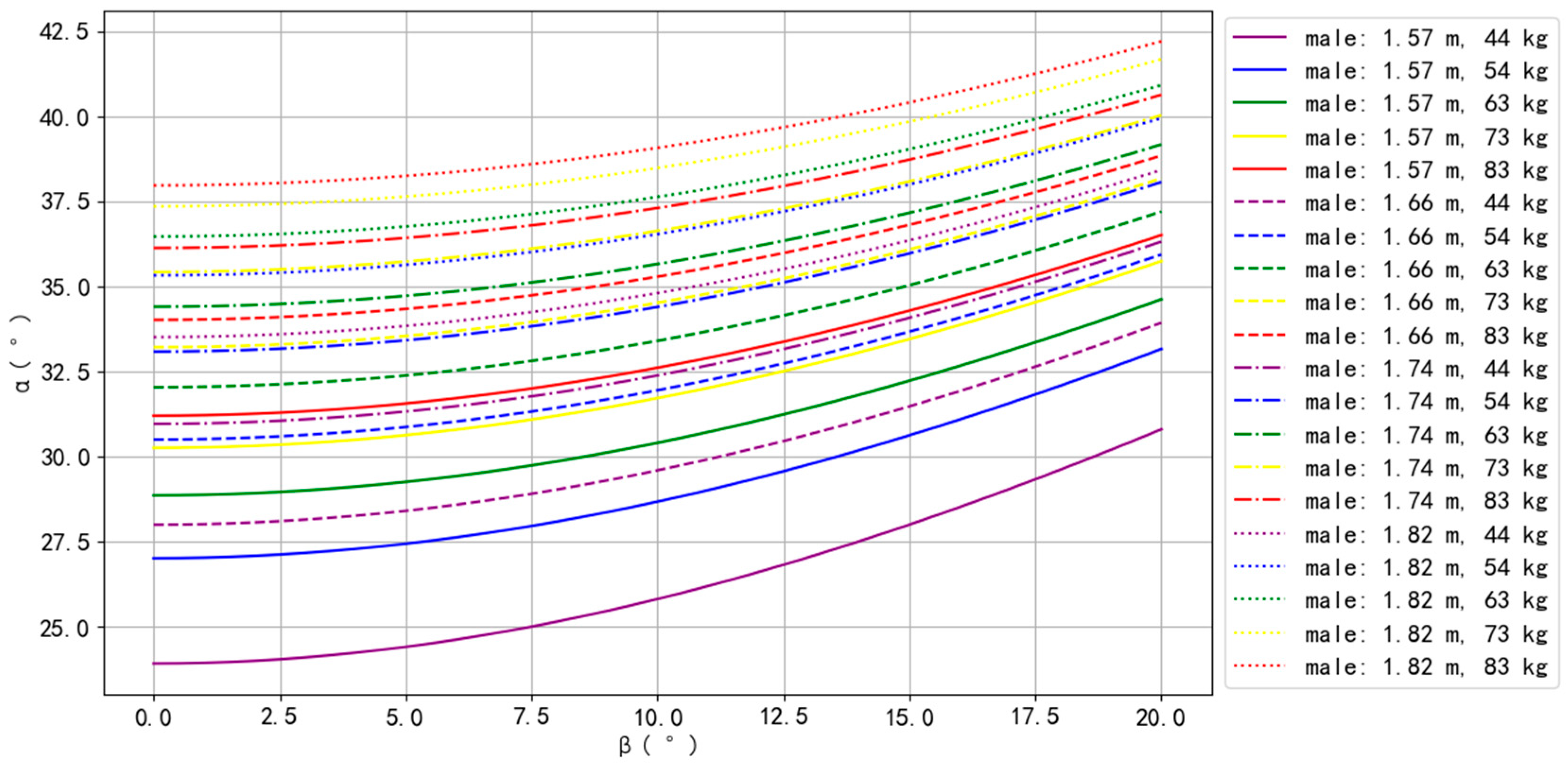 Bioengineering 10 00761 g002