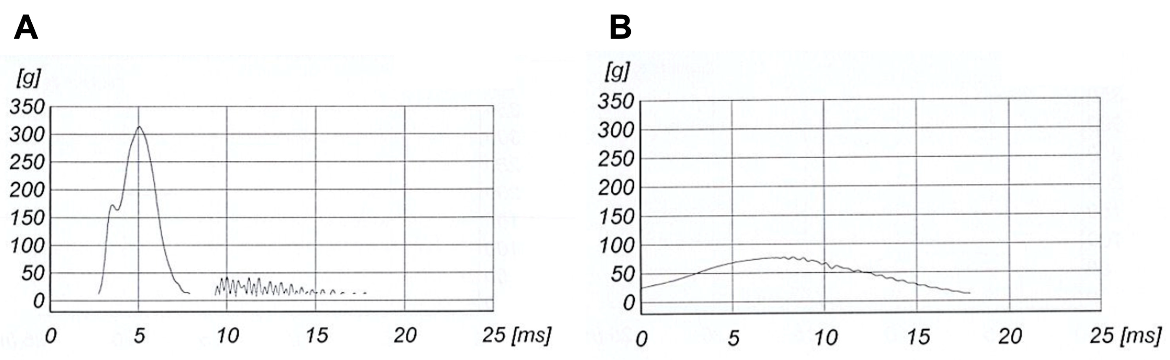 Bioengineering 10 00762 g003