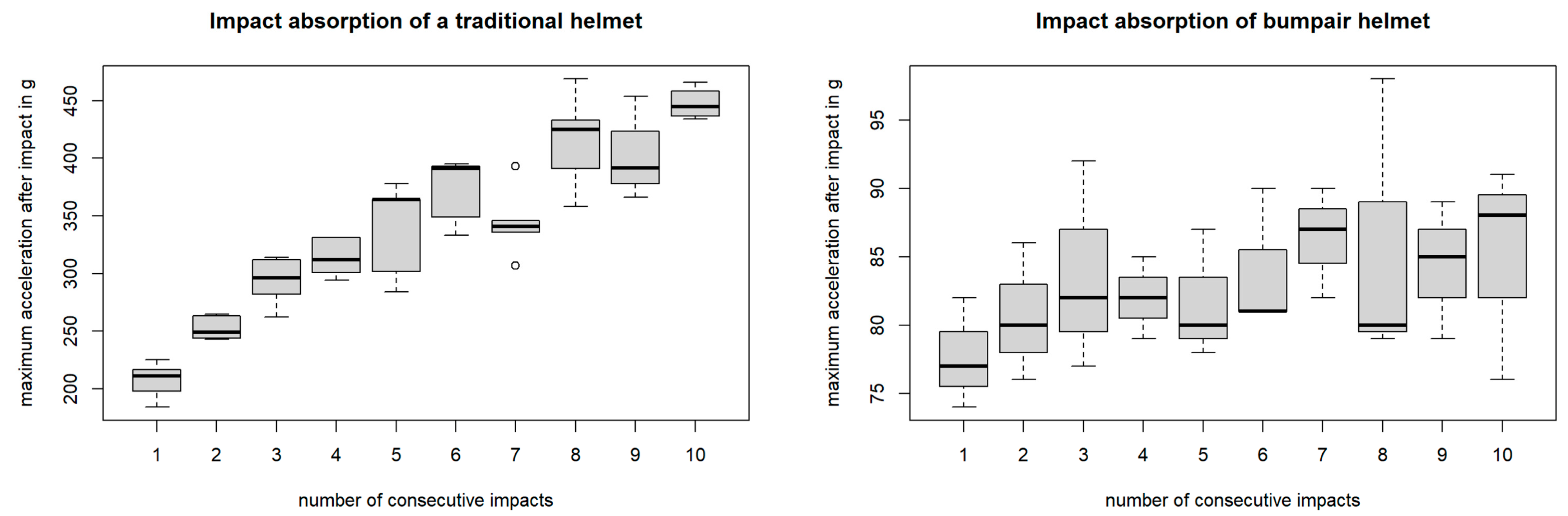 Bioengineering 10 00762 g005