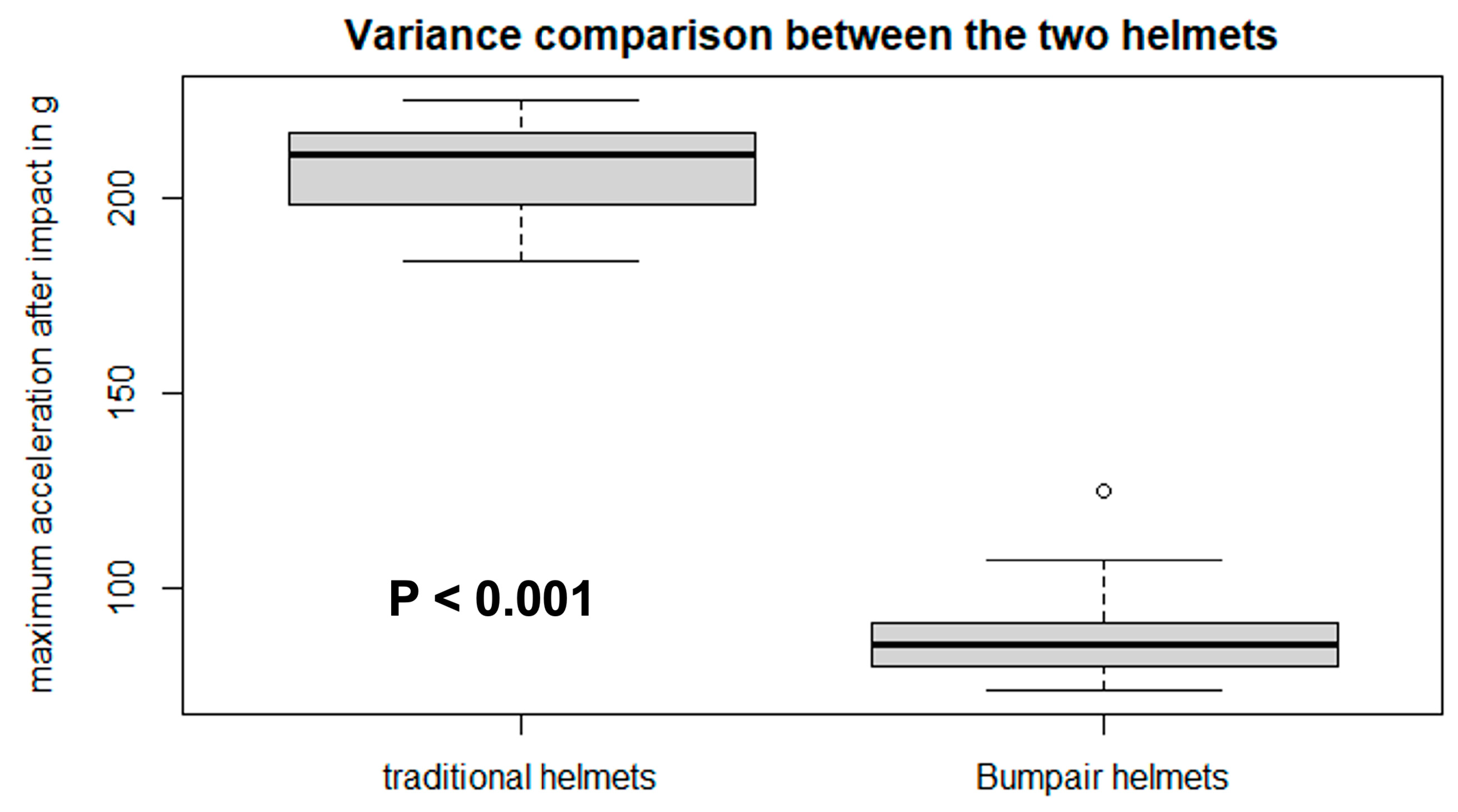Bioengineering 10 00762 g006