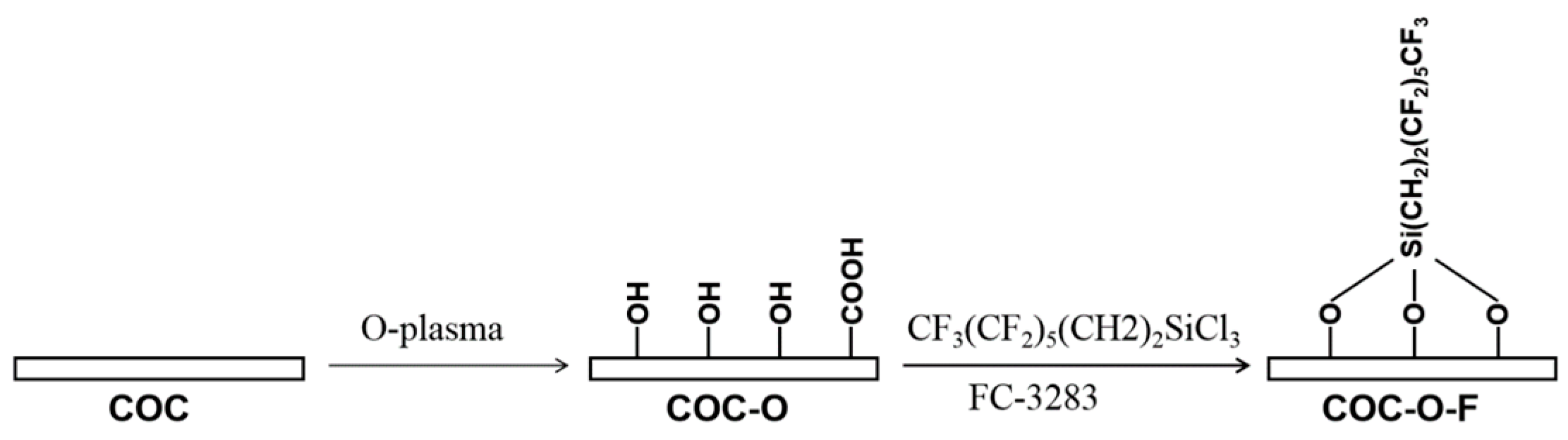 Bioengineering 10 00763 sch001