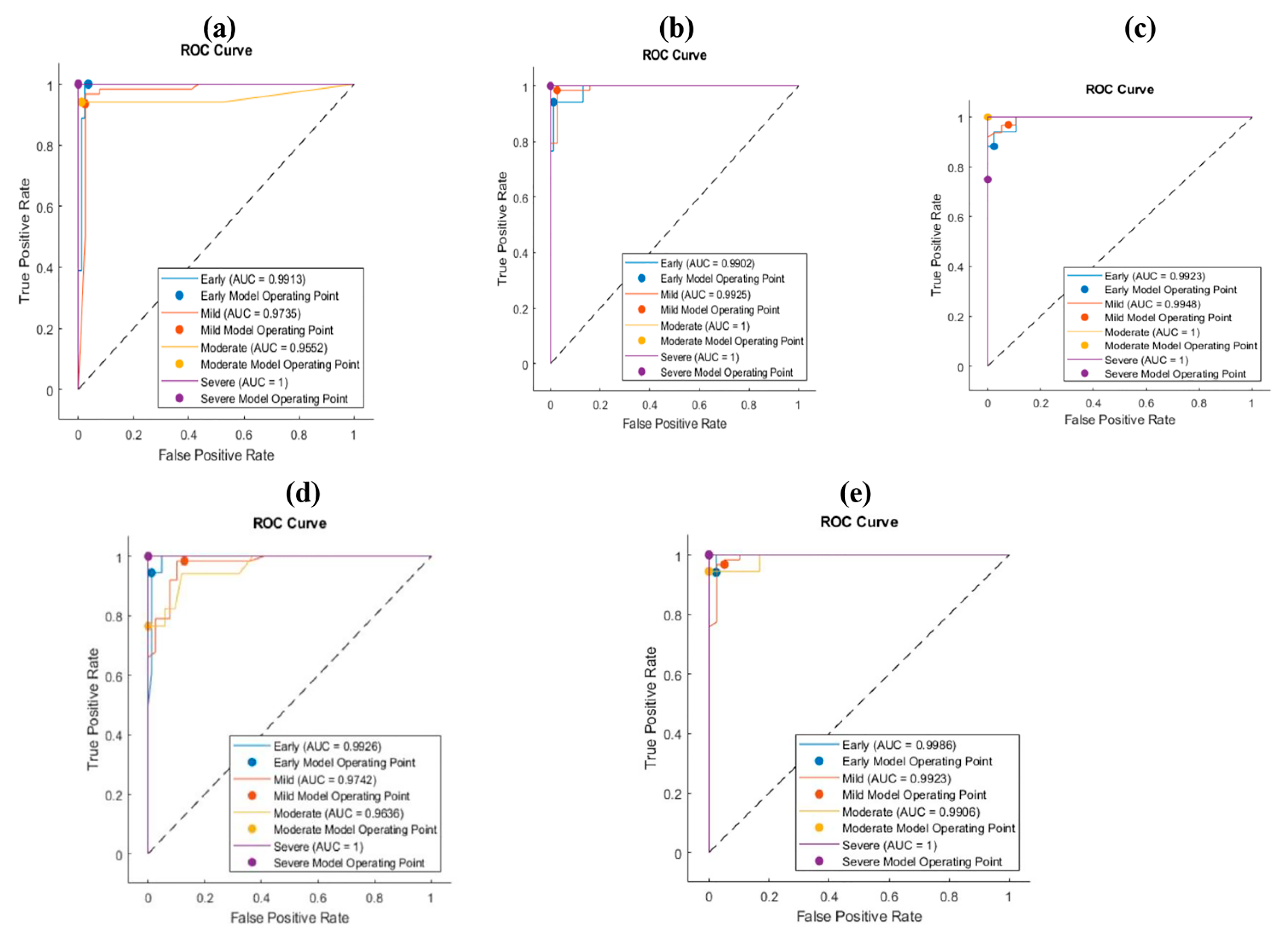 Bioengineering 10 00764 g005 Bioengineering 10 00764 g005