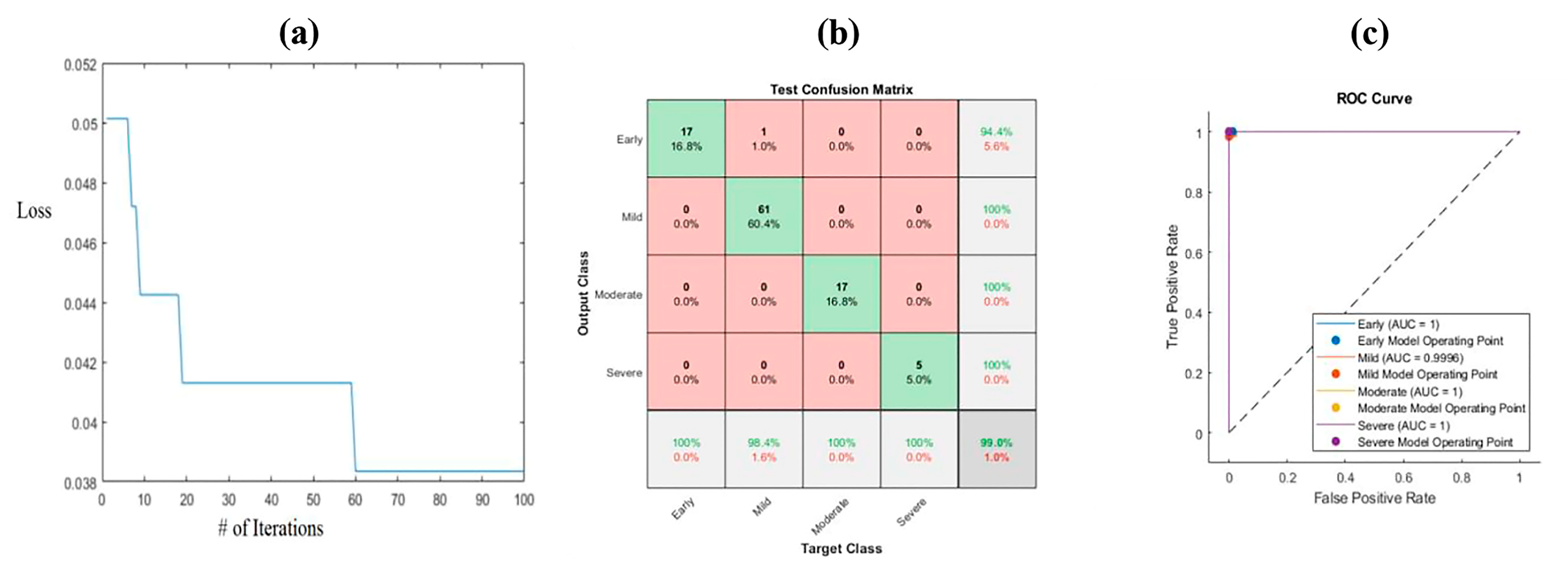Bioengineering 10 00764 g008 Bioengineering 10 00764 g008