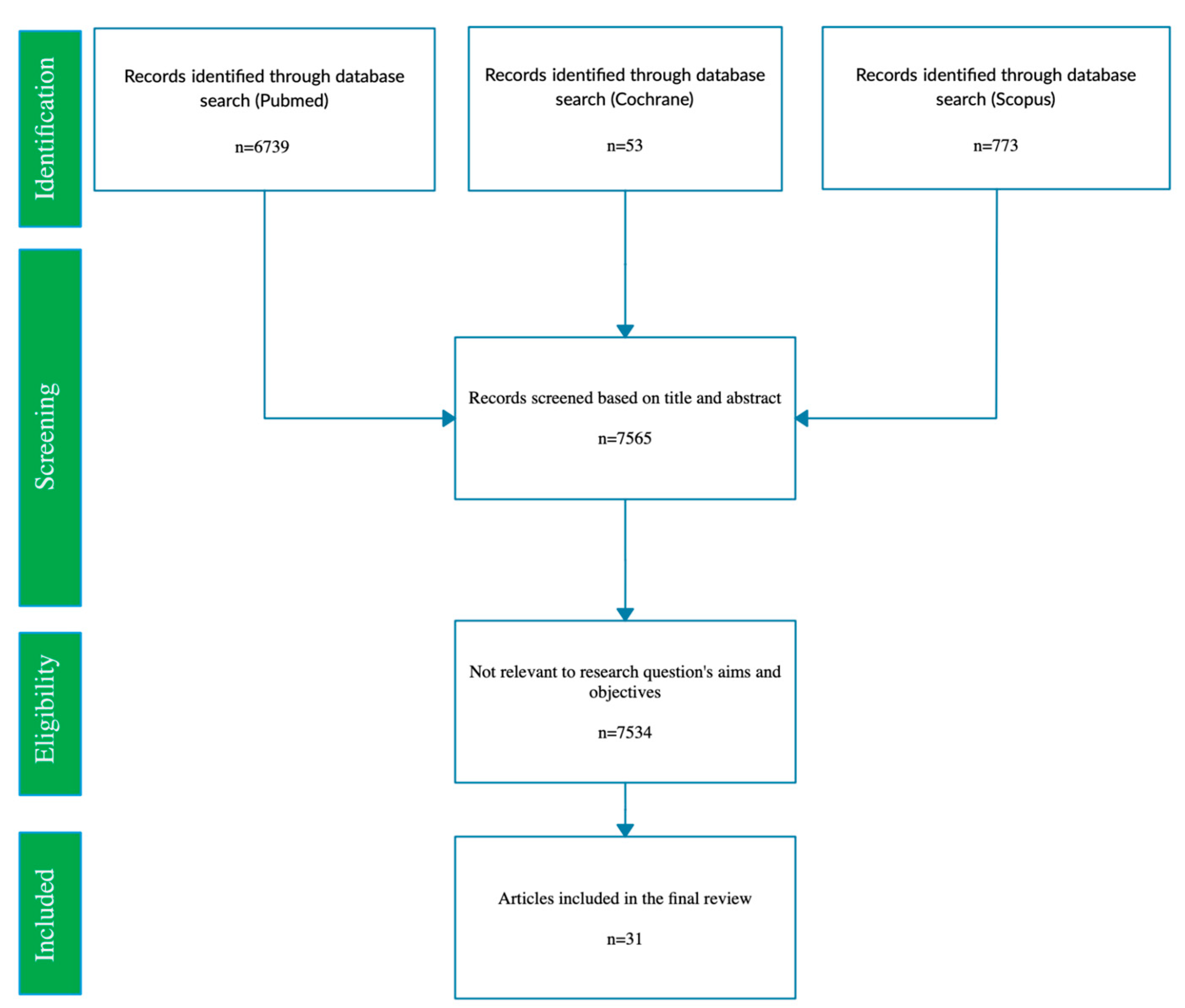 Bioengineering 10 00765 g001 Bioengineering 10 00765 g001