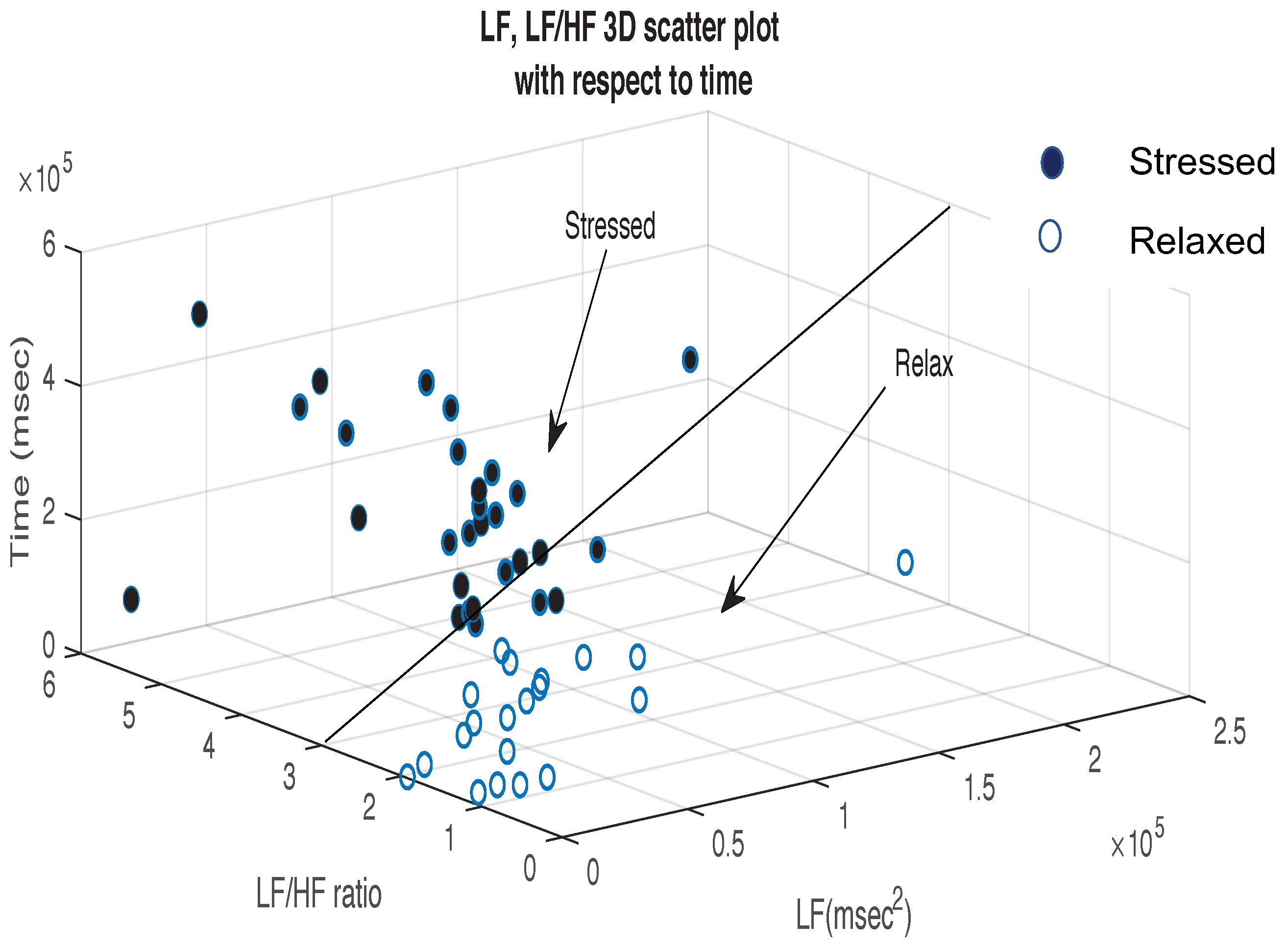 Bioengineering 10 00766 g005