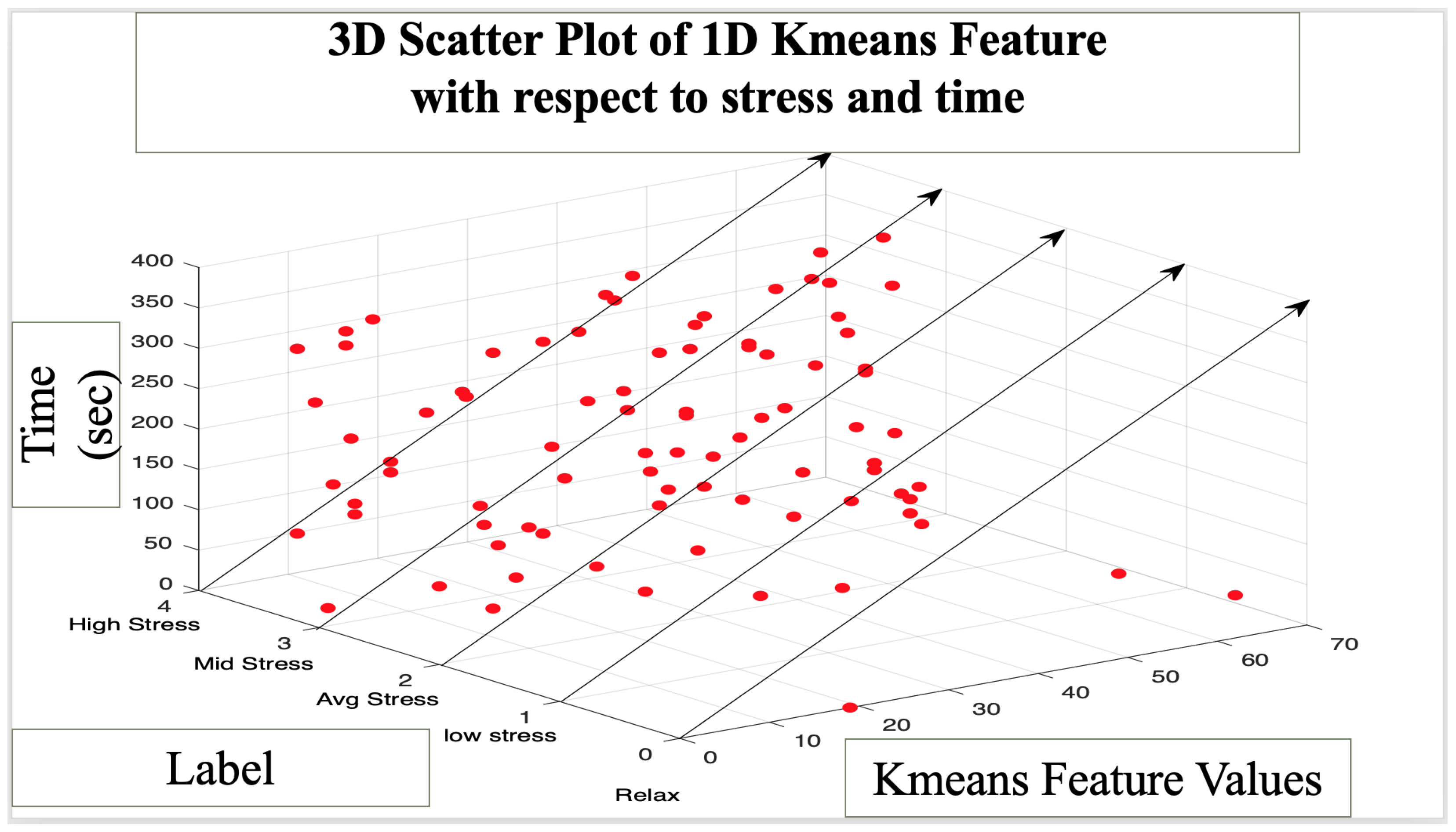 Bioengineering 10 00766 g007