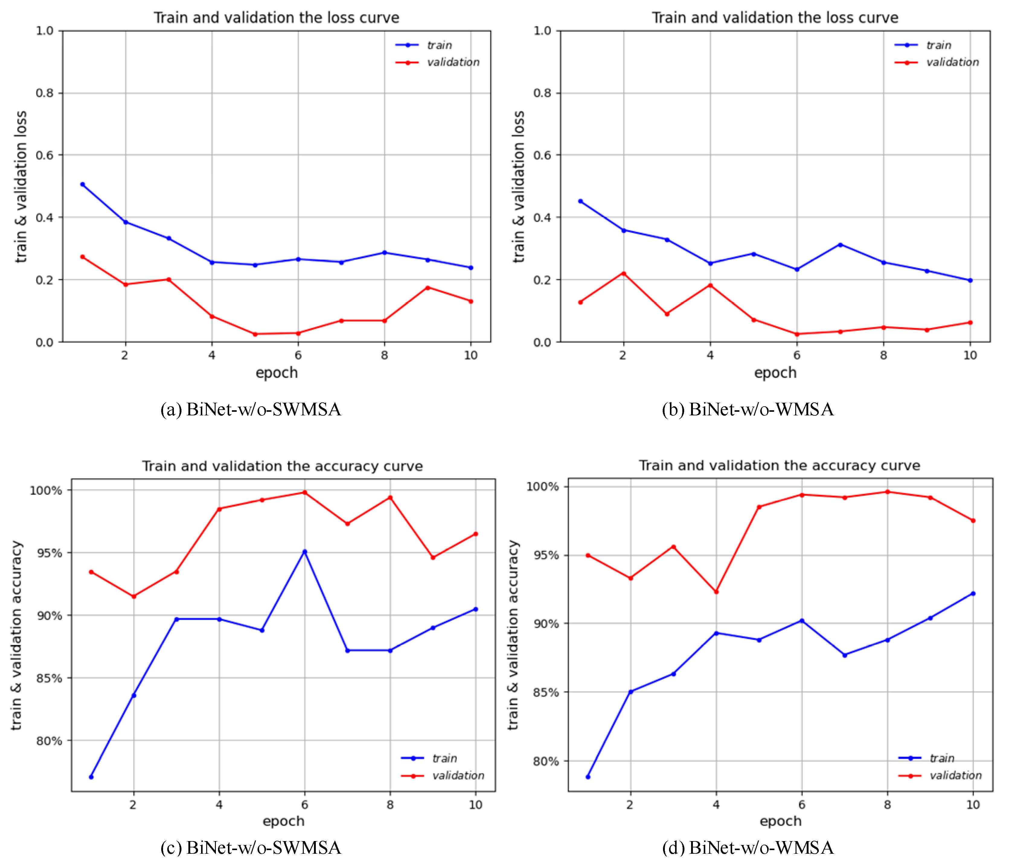 Bioengineering 10 00768 g006