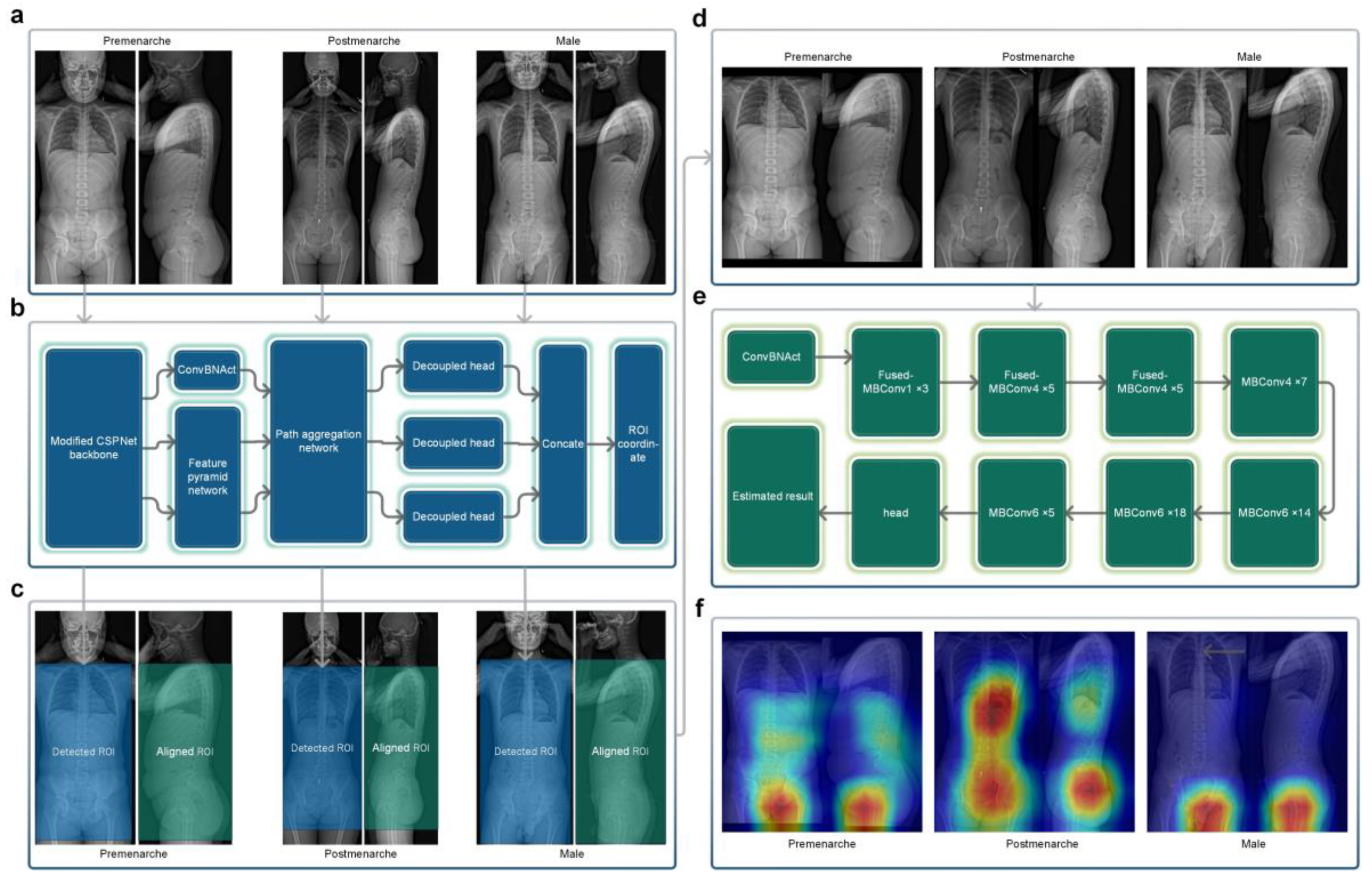 Bioengineering 10 00769 g003 Bioengineering 10 00769 g003