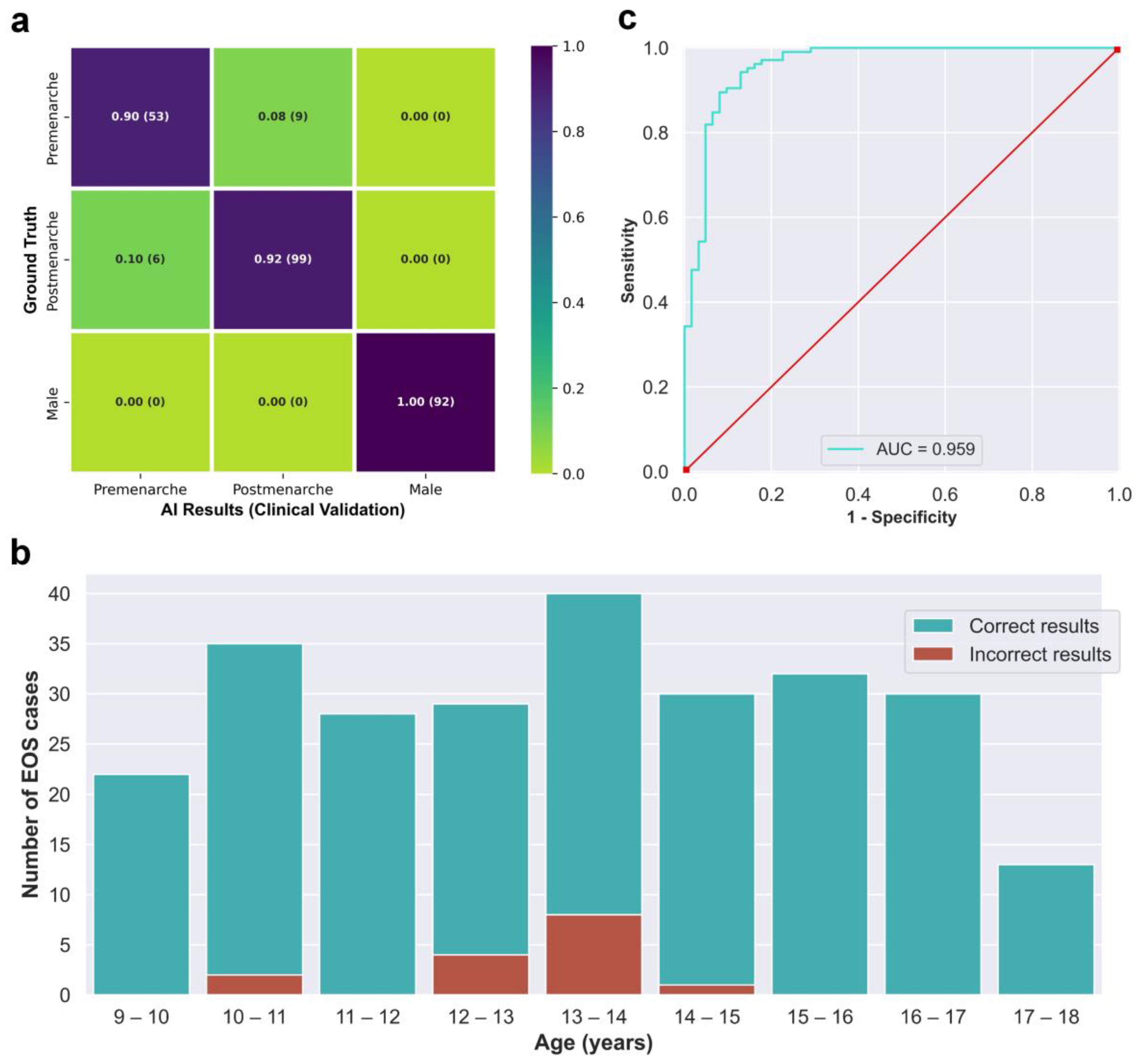 Bioengineering 10 00769 g005 Bioengineering 10 00769 g005