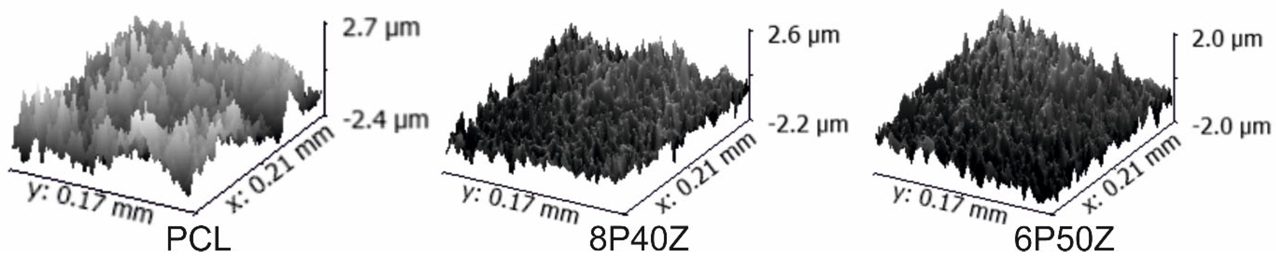 Bioengineering 10 00771 g005