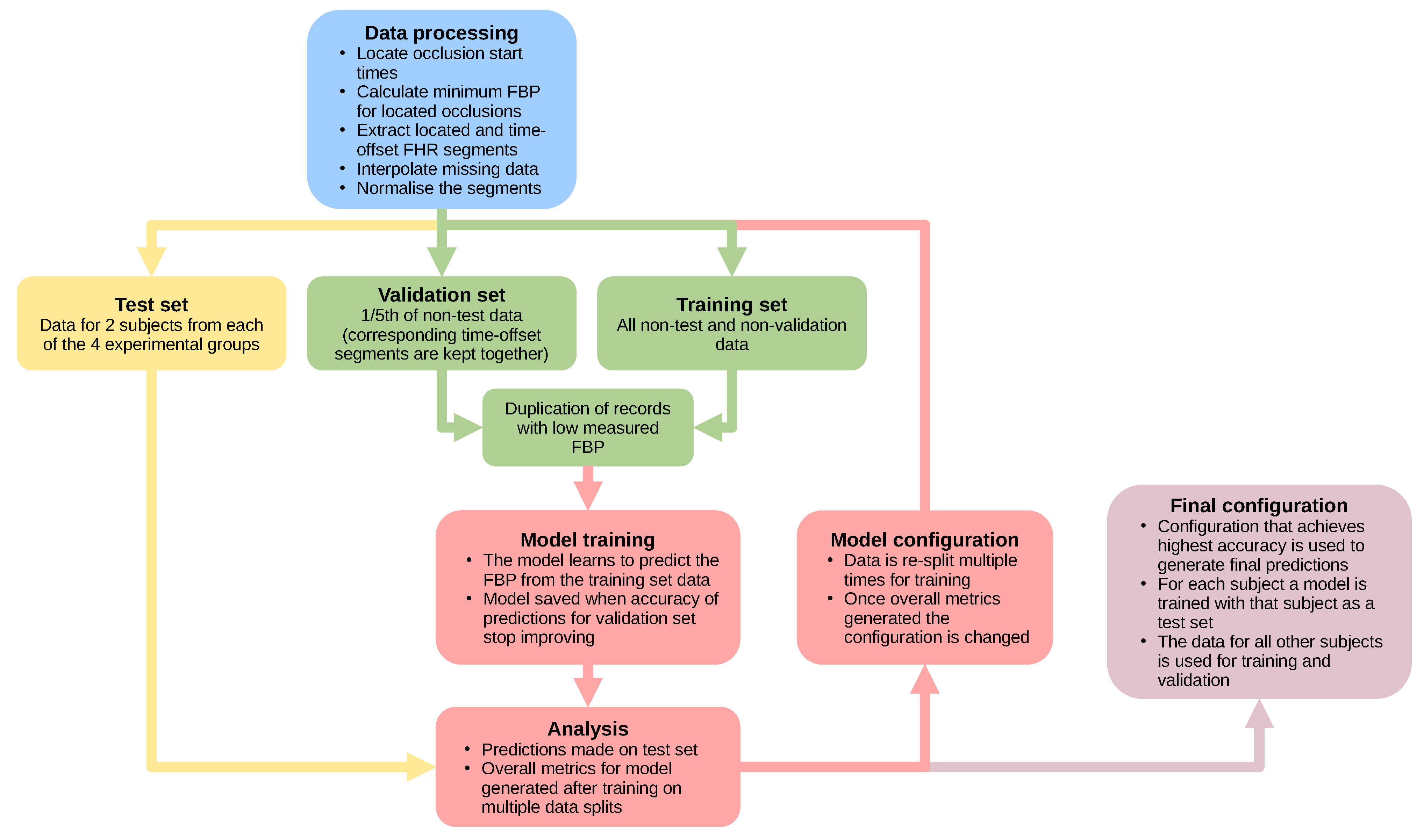 Bioengineering 10 00775 g002
