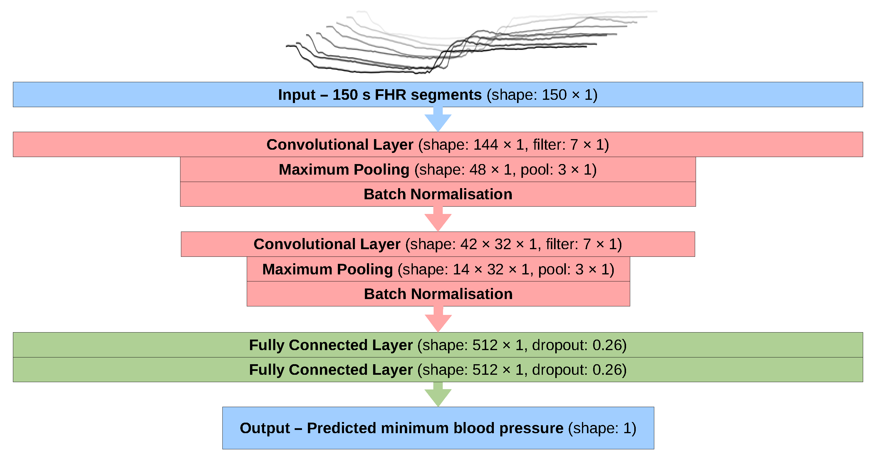 Bioengineering 10 00775 g004