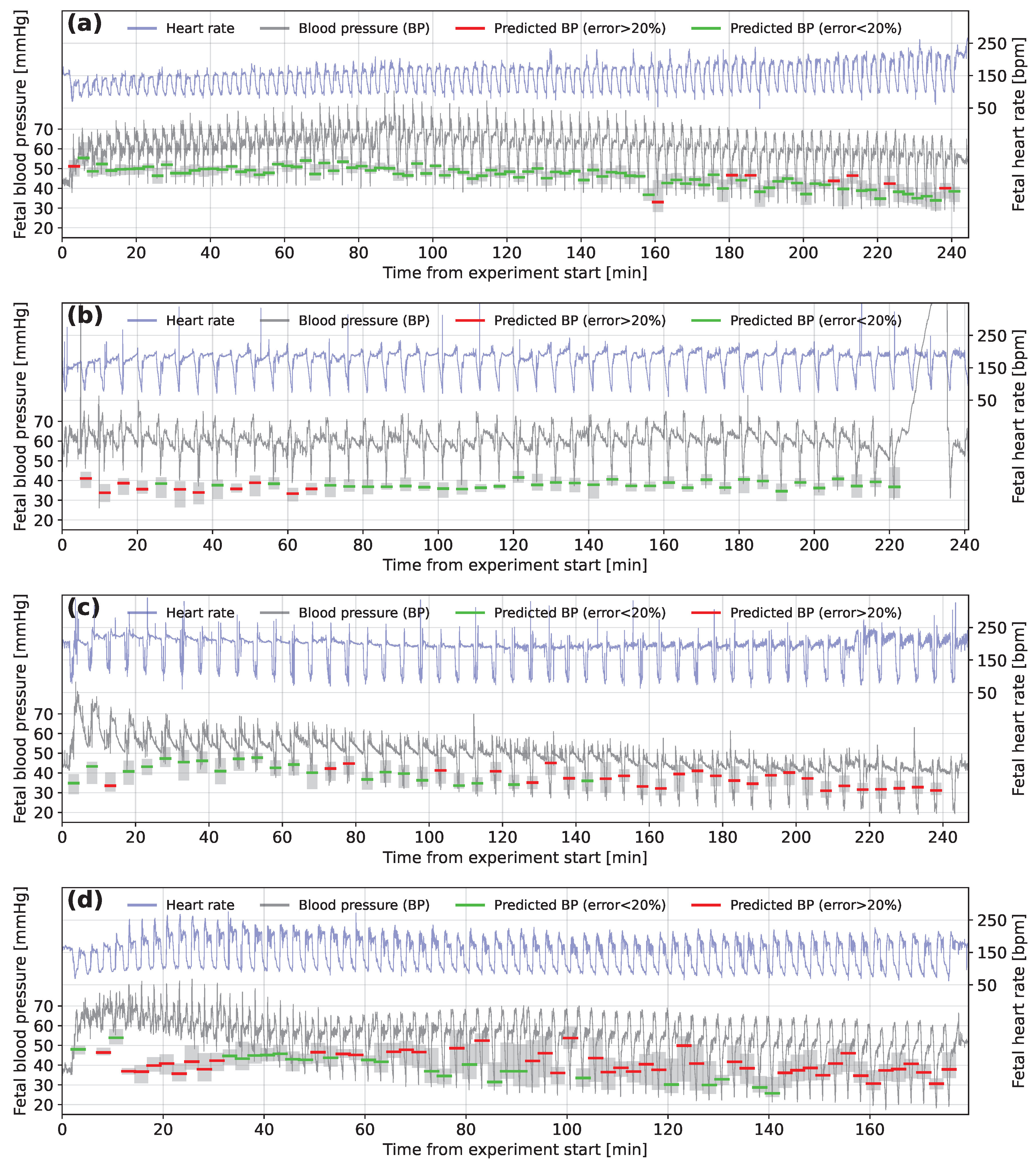 Bioengineering 10 00775 g007