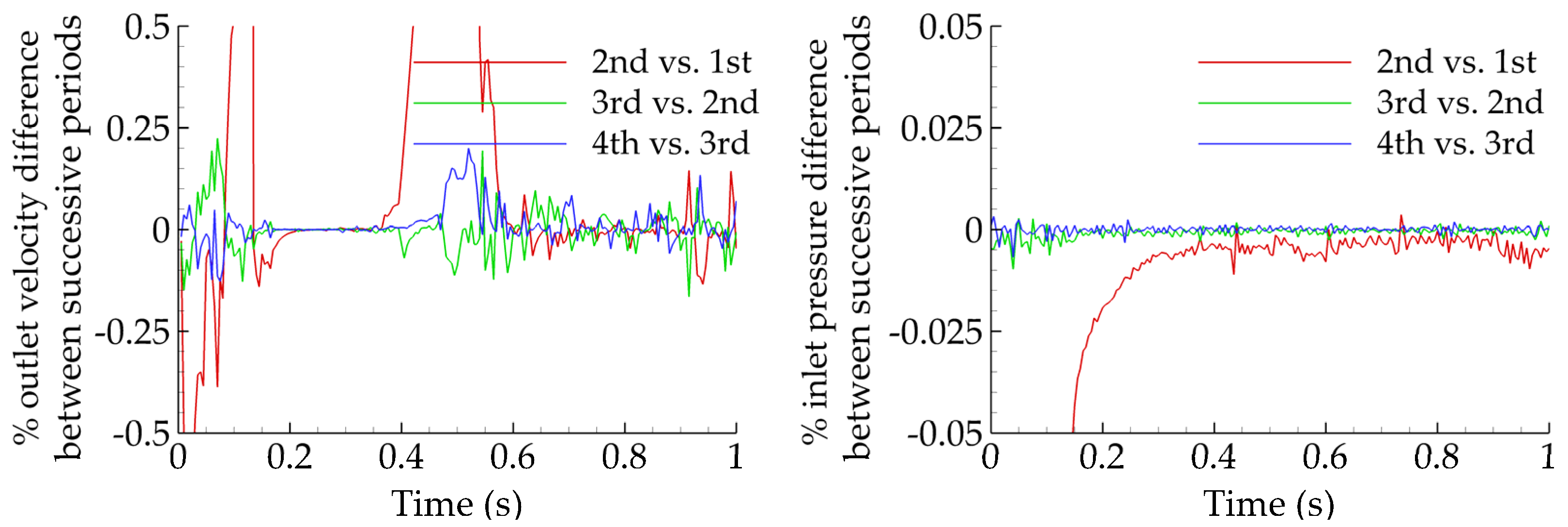 Bioengineering 10 00776 g003