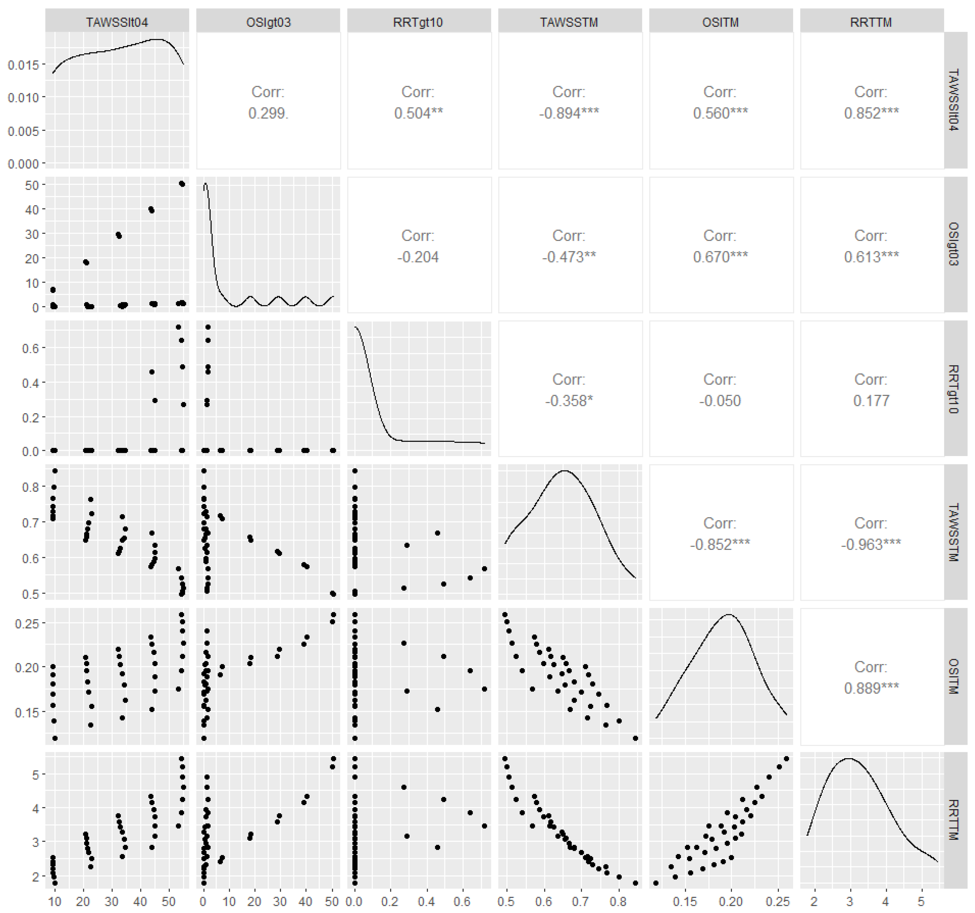 Bioengineering 10 00776 g008