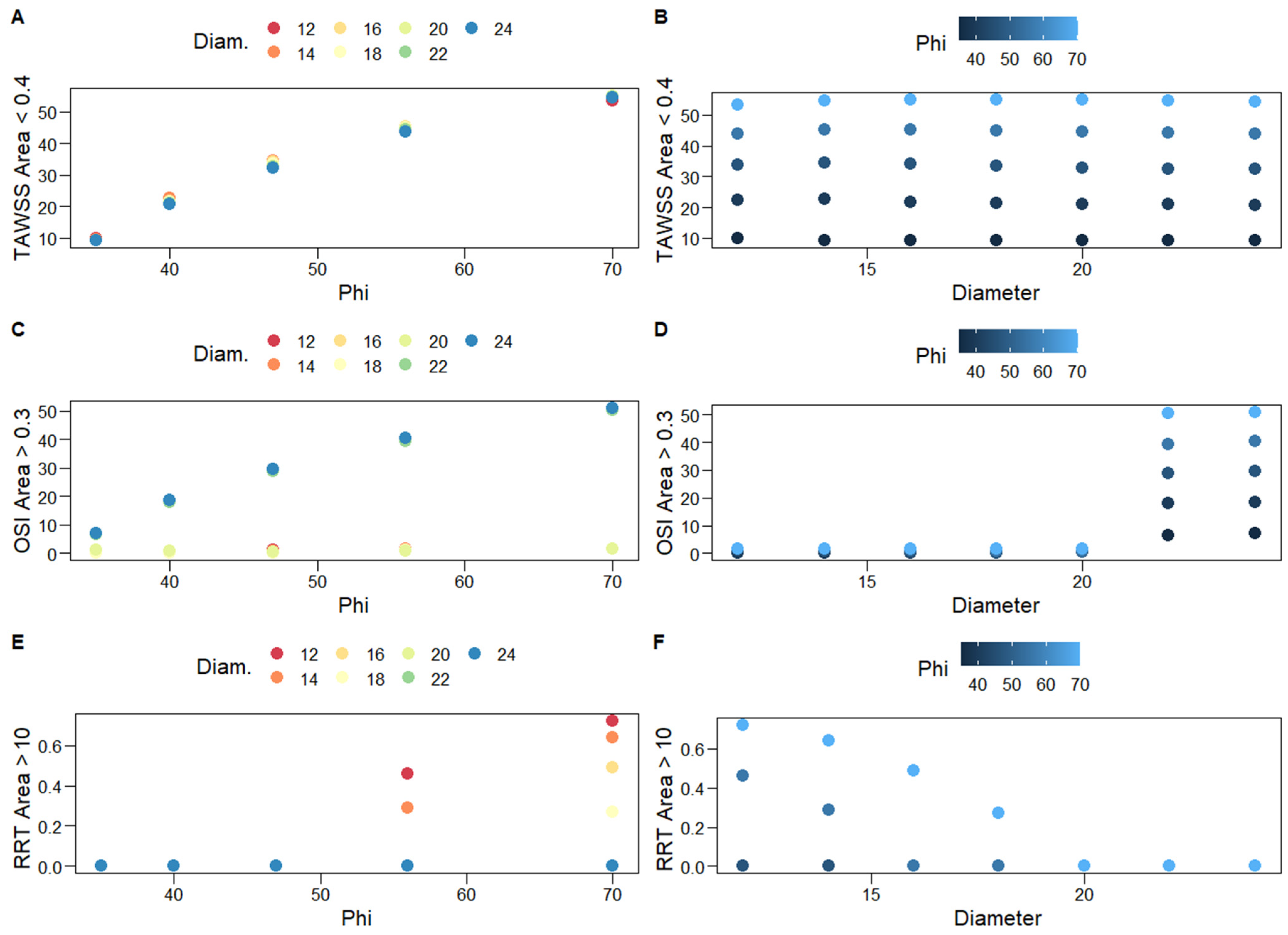 Bioengineering 10 00776 g010