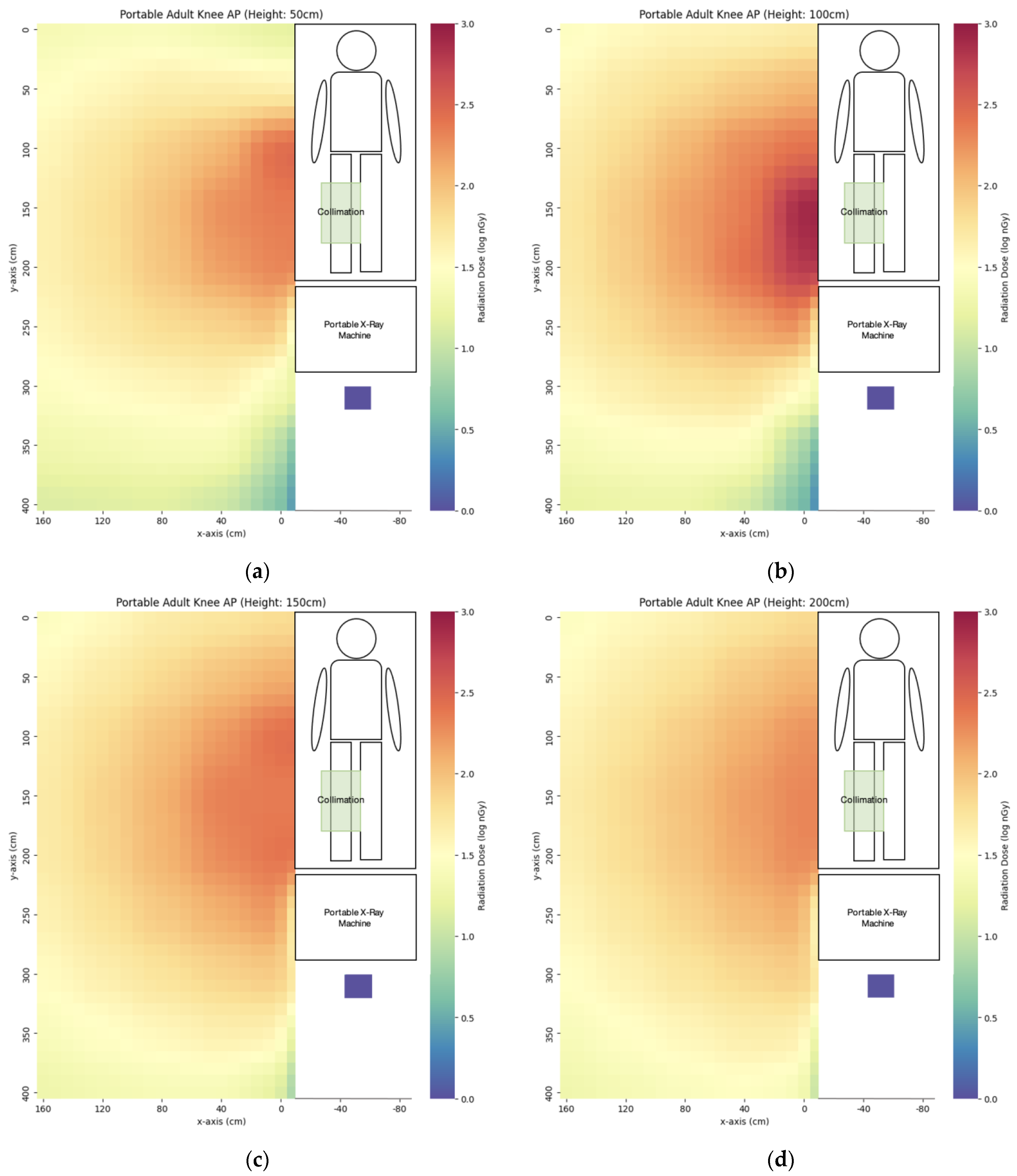 Bioengineering 10 00779 g007