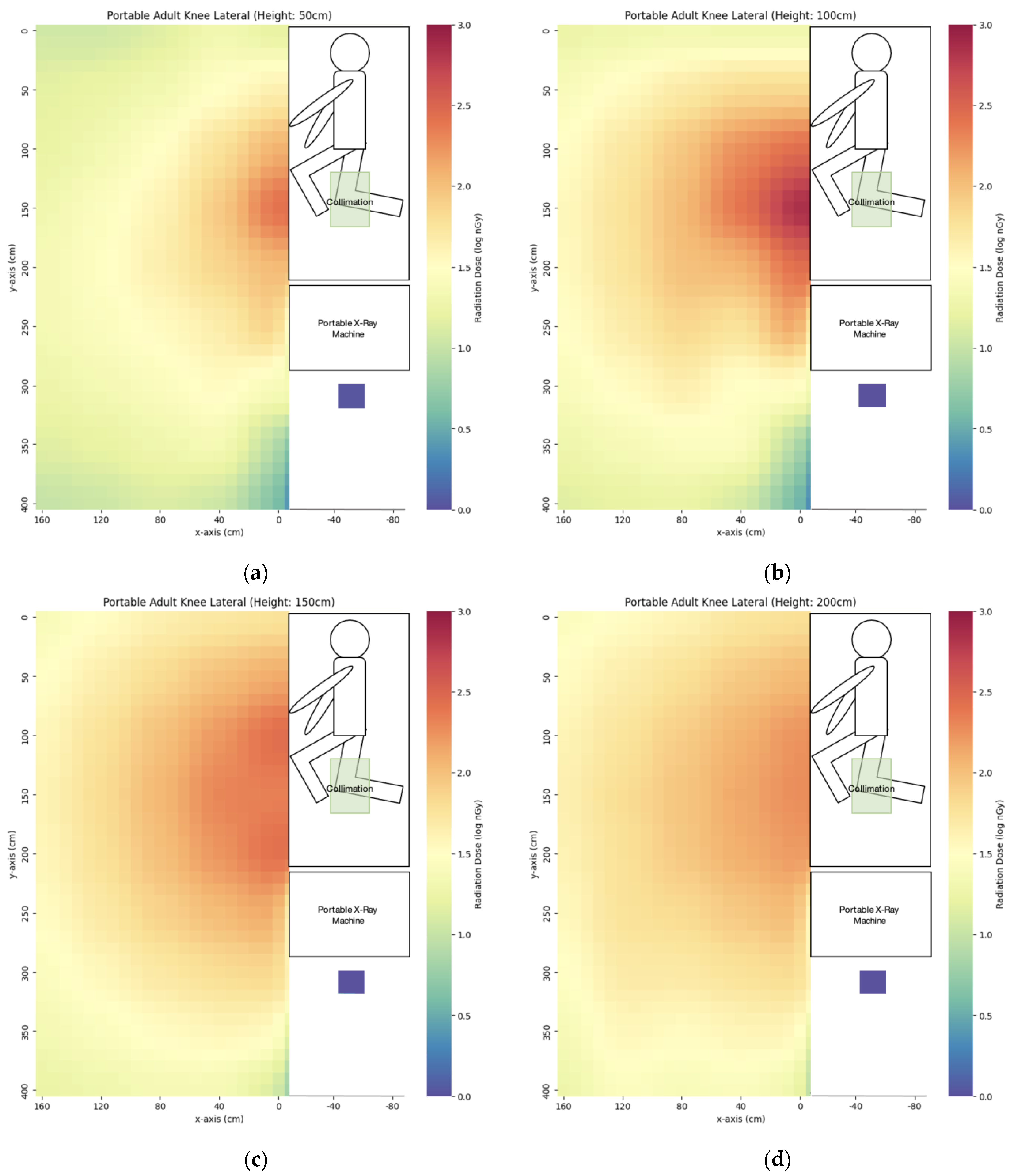 Bioengineering 10 00779 g008