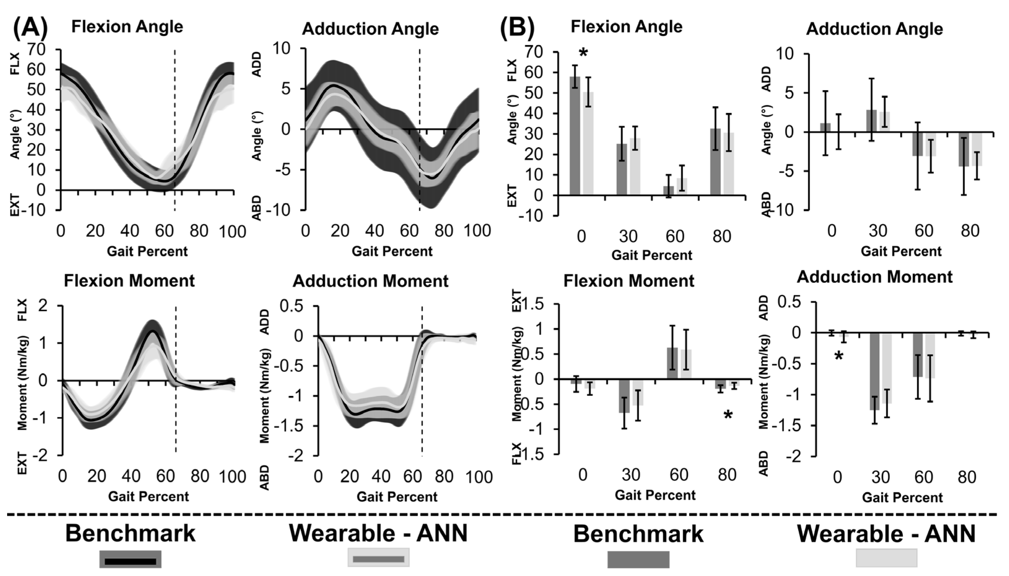 Bioengineering 10 00784 g004 Bioengineering 10 00784 g004