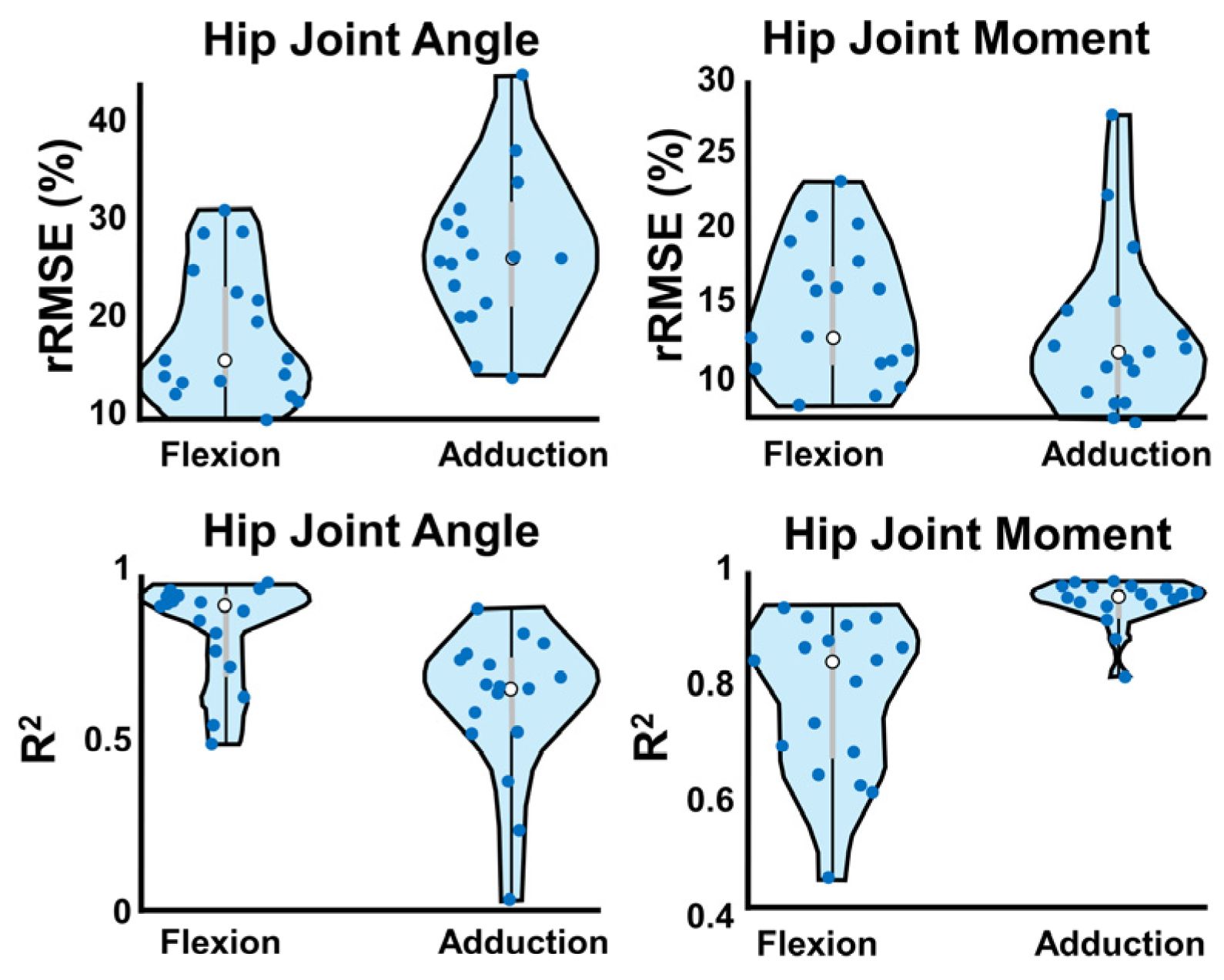 Bioengineering 10 00784 g005 Bioengineering 10 00784 g005
