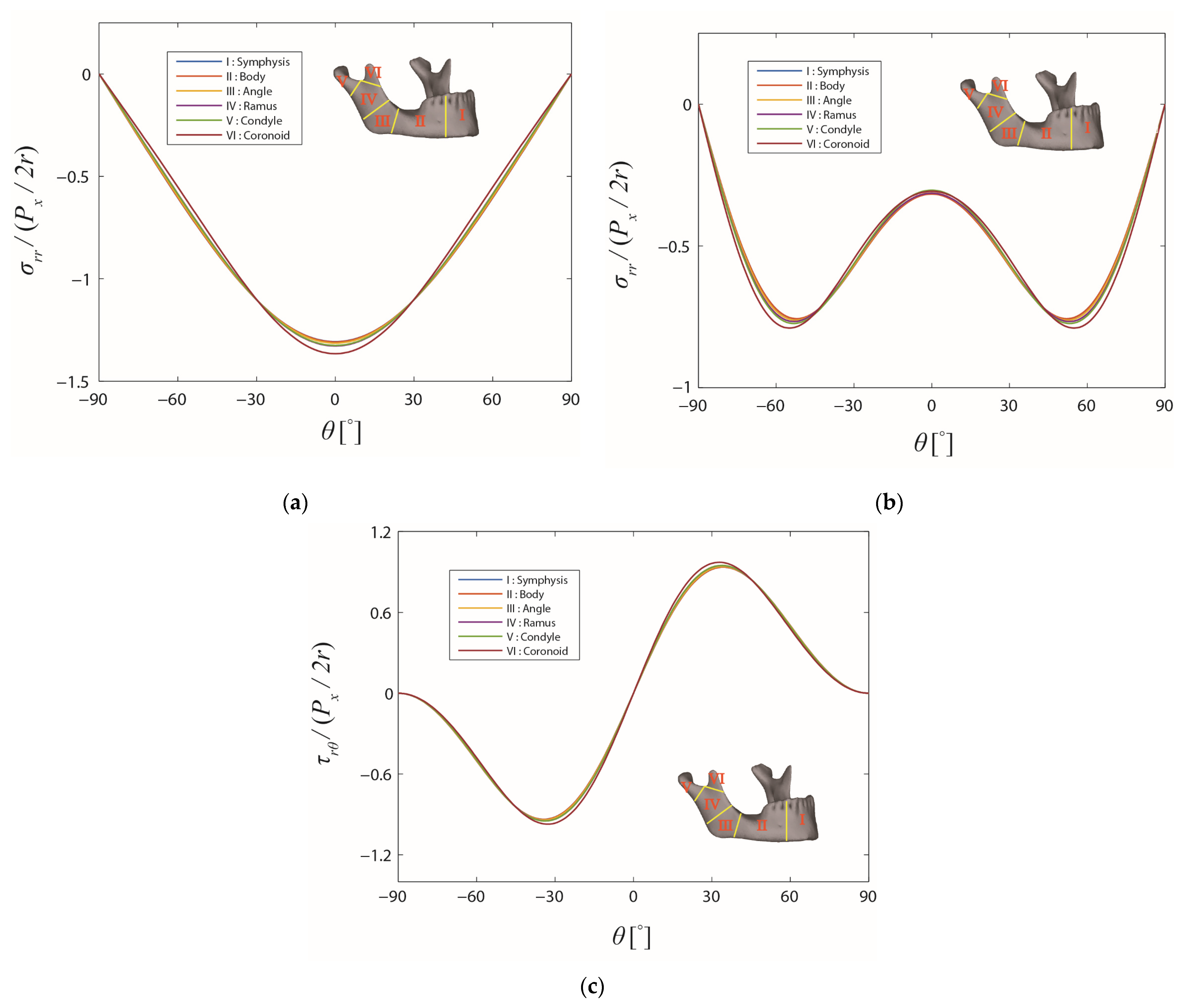 Bioengineering 10 00786 g004 Bioengineering 10 00786 g004