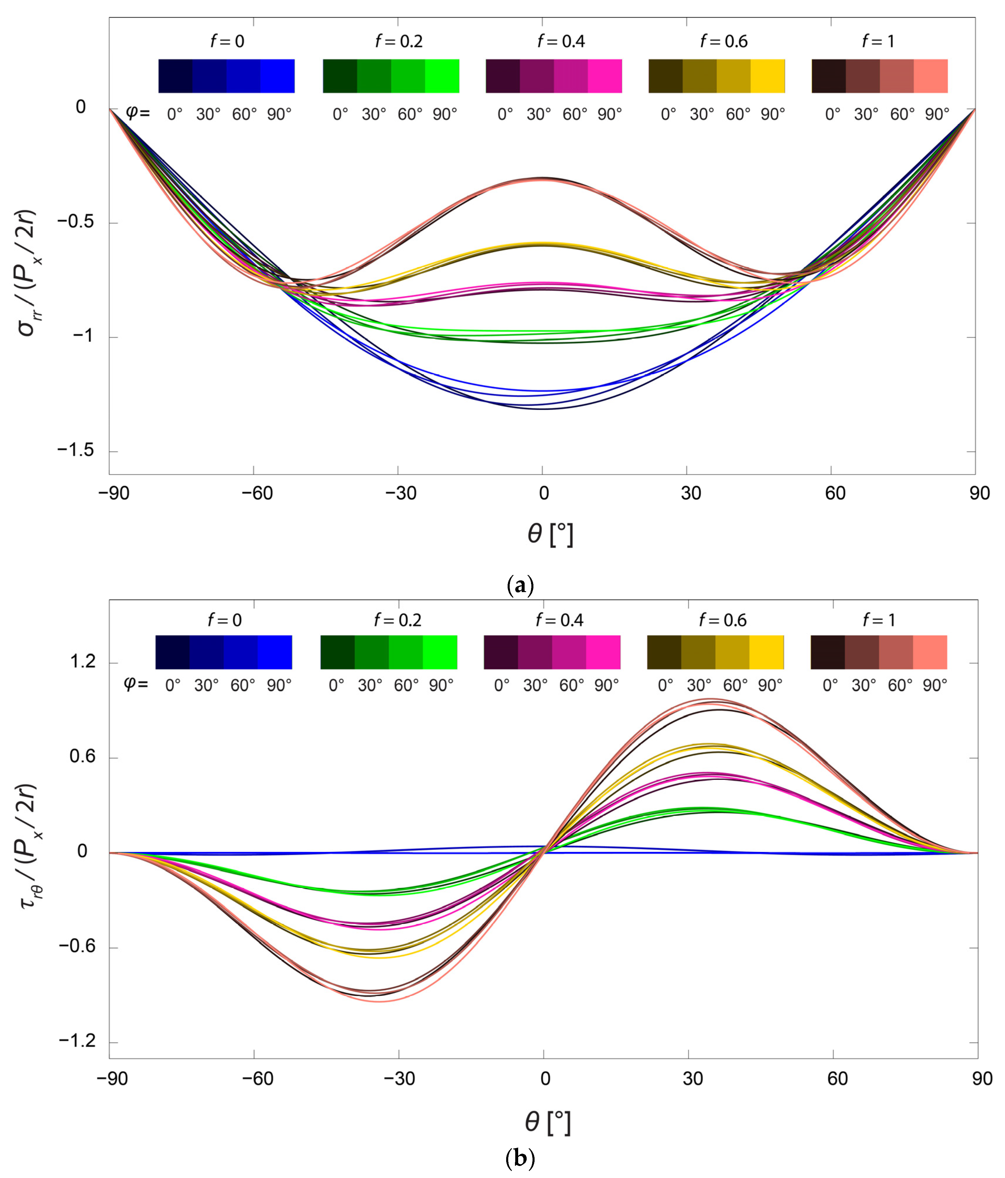 Bioengineering 10 00786 g005 Bioengineering 10 00786 g005