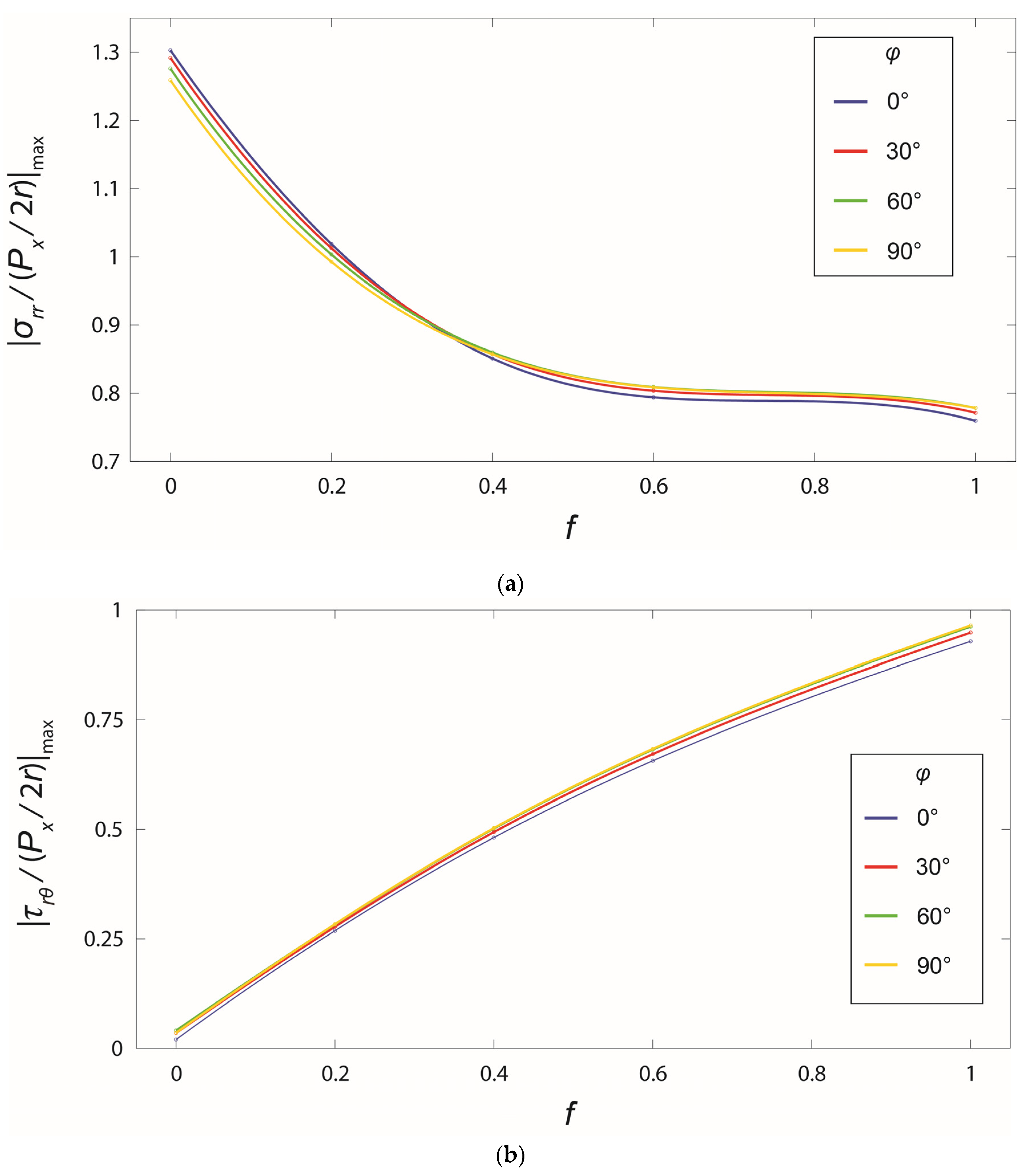 Bioengineering 10 00786 g006 Bioengineering 10 00786 g006