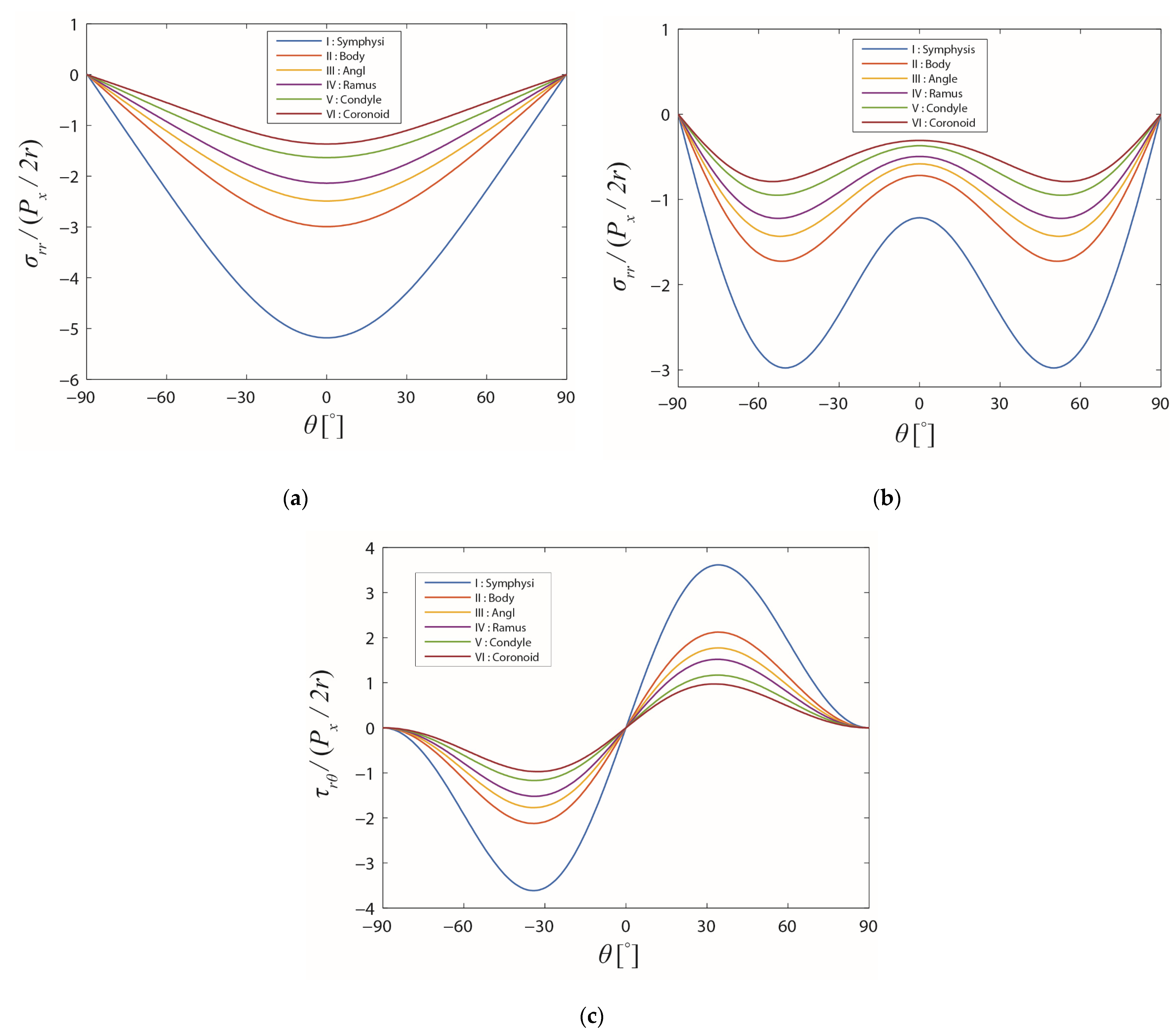 Bioengineering 10 00786 g008 Bioengineering 10 00786 g008