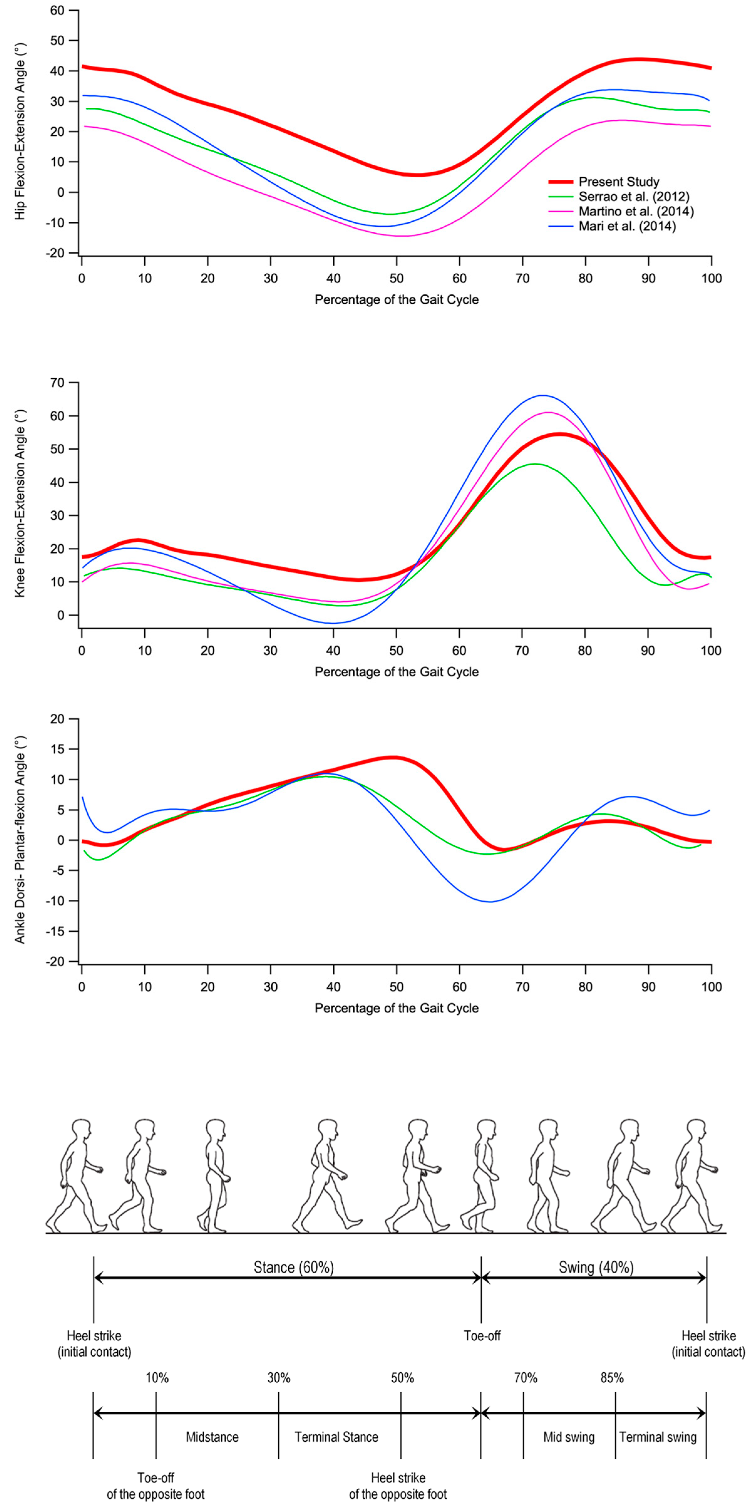 Bioengineering 10 00788 g002 Bioengineering 10 00788 g002