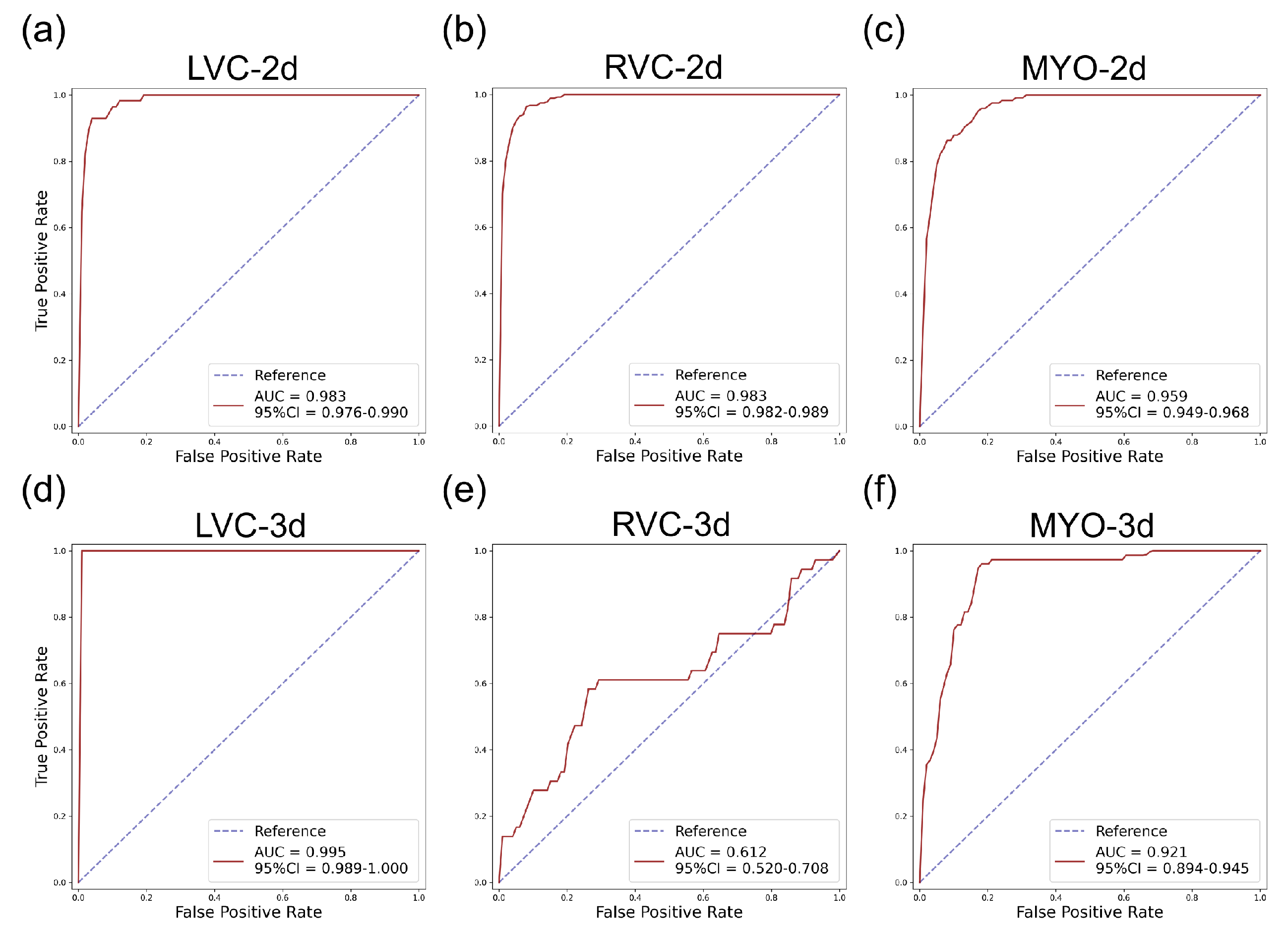 Bioengineering 10 00791 g005