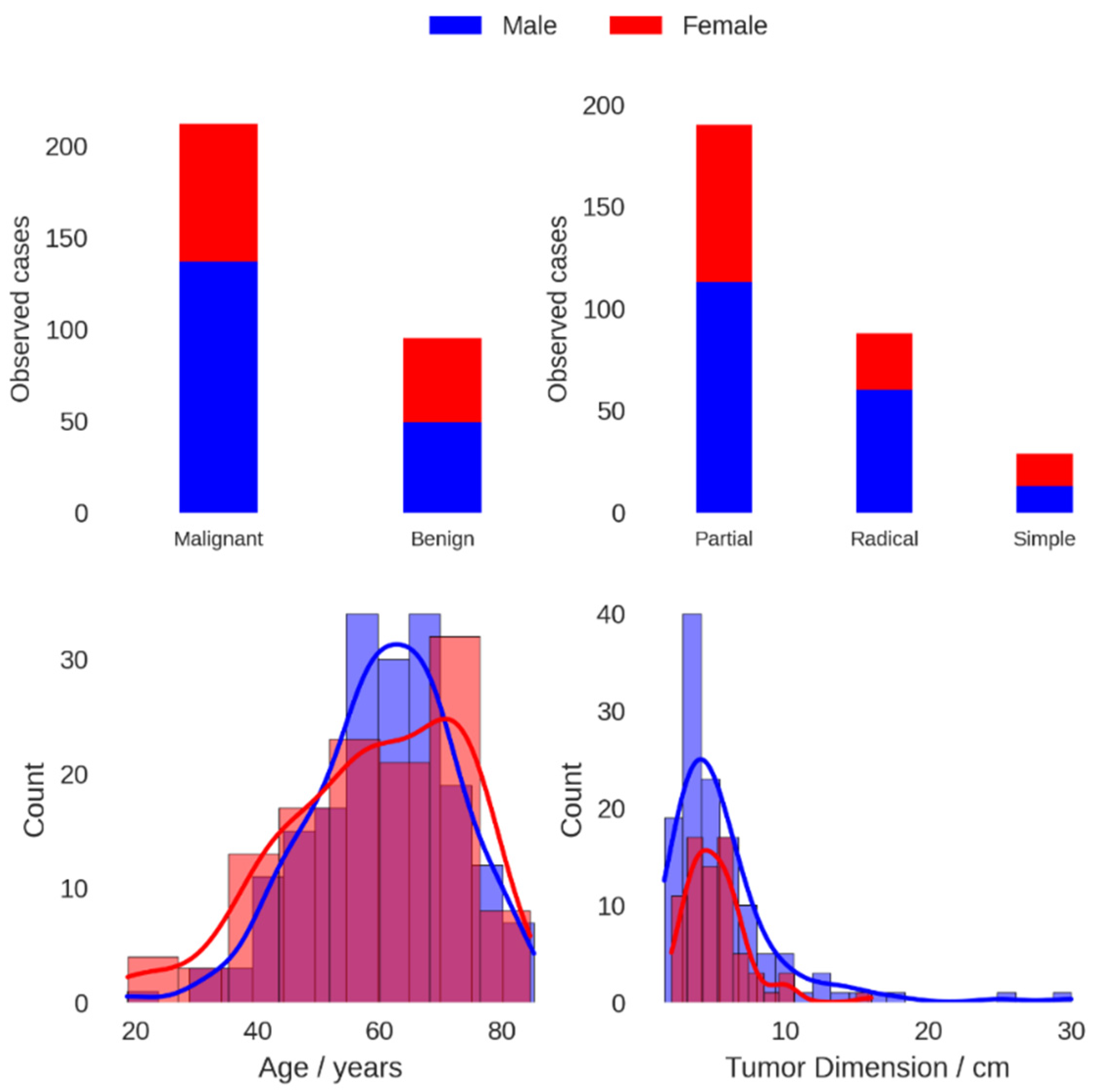 Bioengineering 10 00794 g001