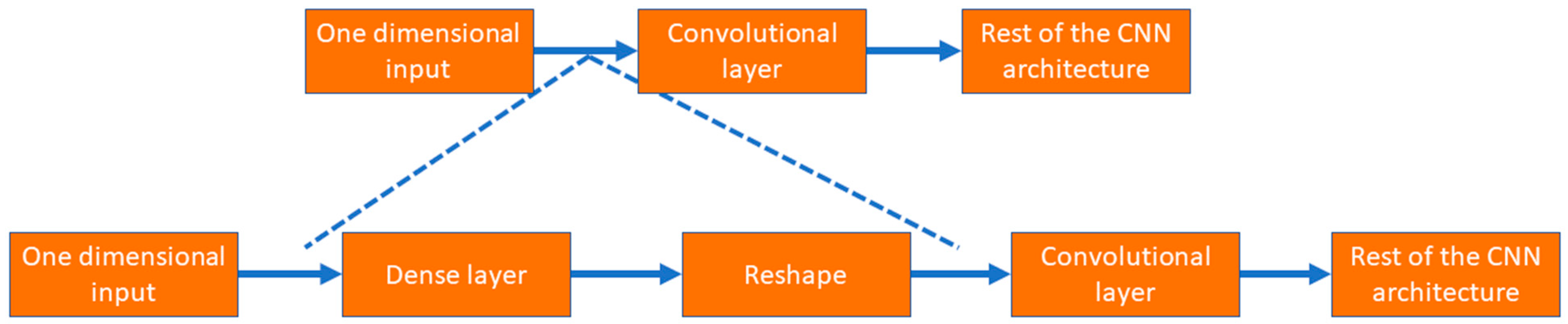 Bioengineering 10 00796 g006