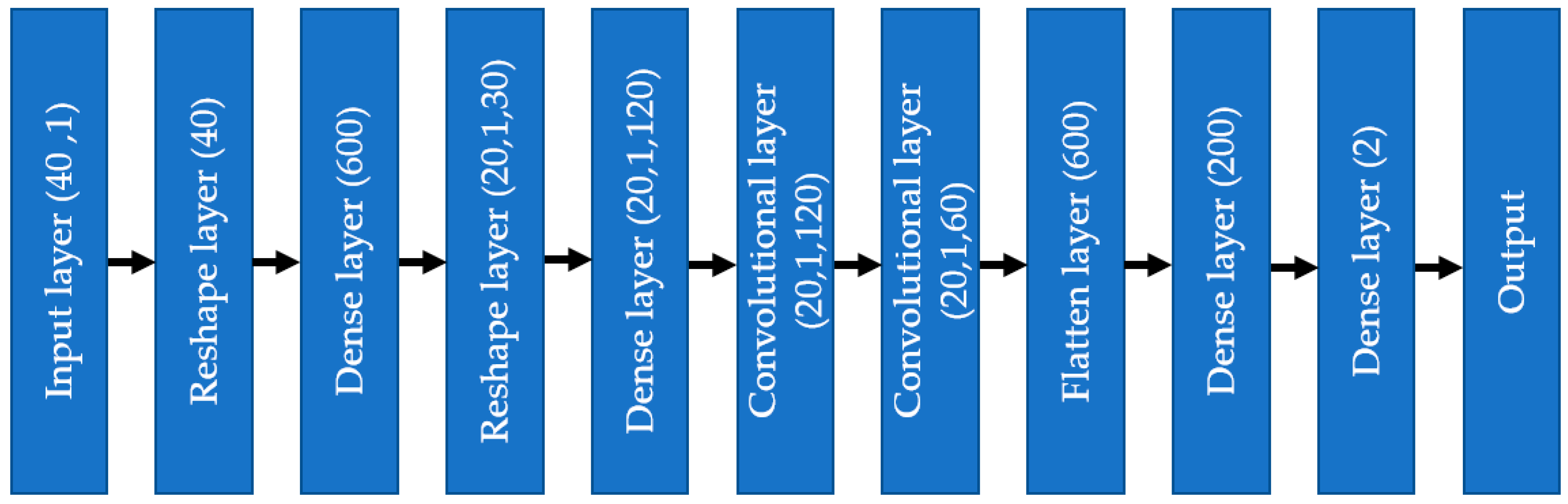 Bioengineering 10 00796 g012