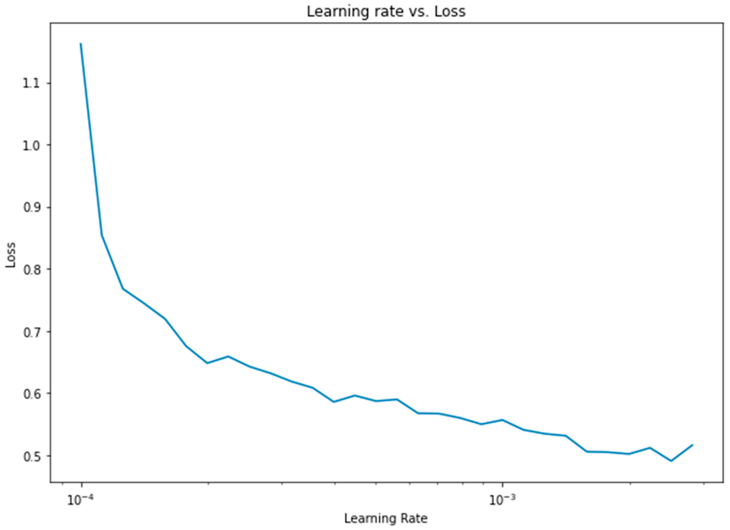 Bioengineering 10 00796 g013