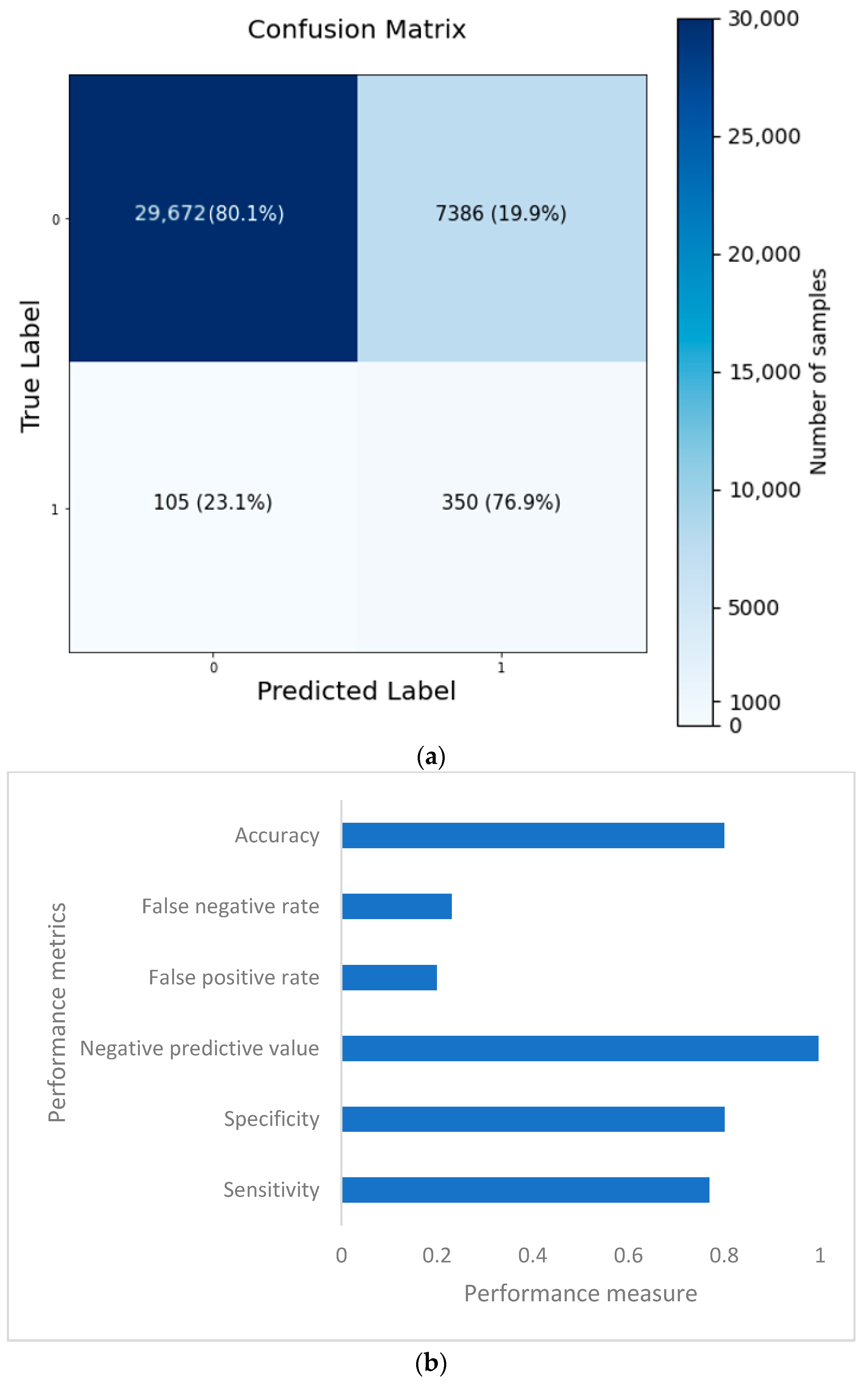 Bioengineering 10 00796 g014