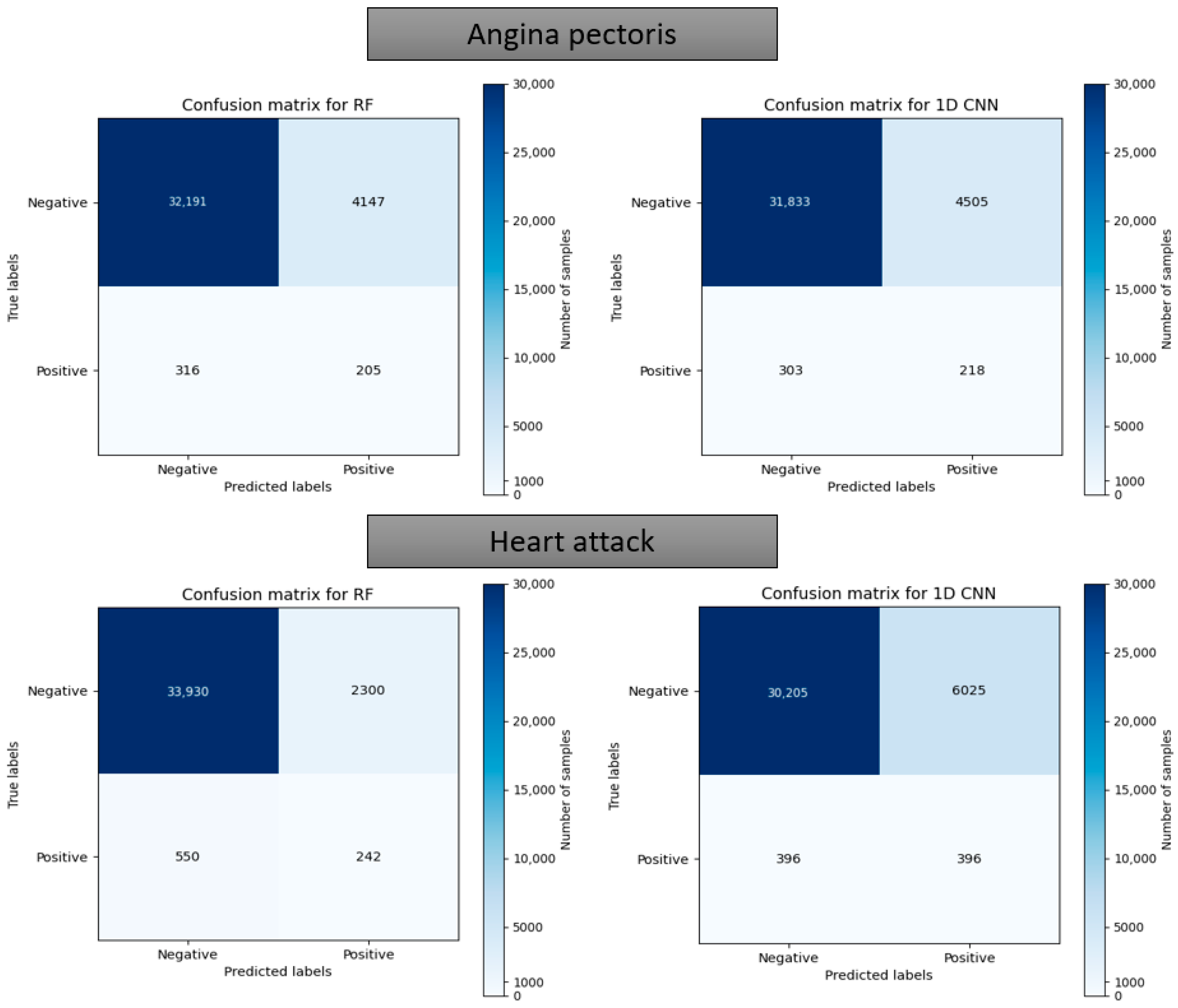 Bioengineering 10 00796 g019